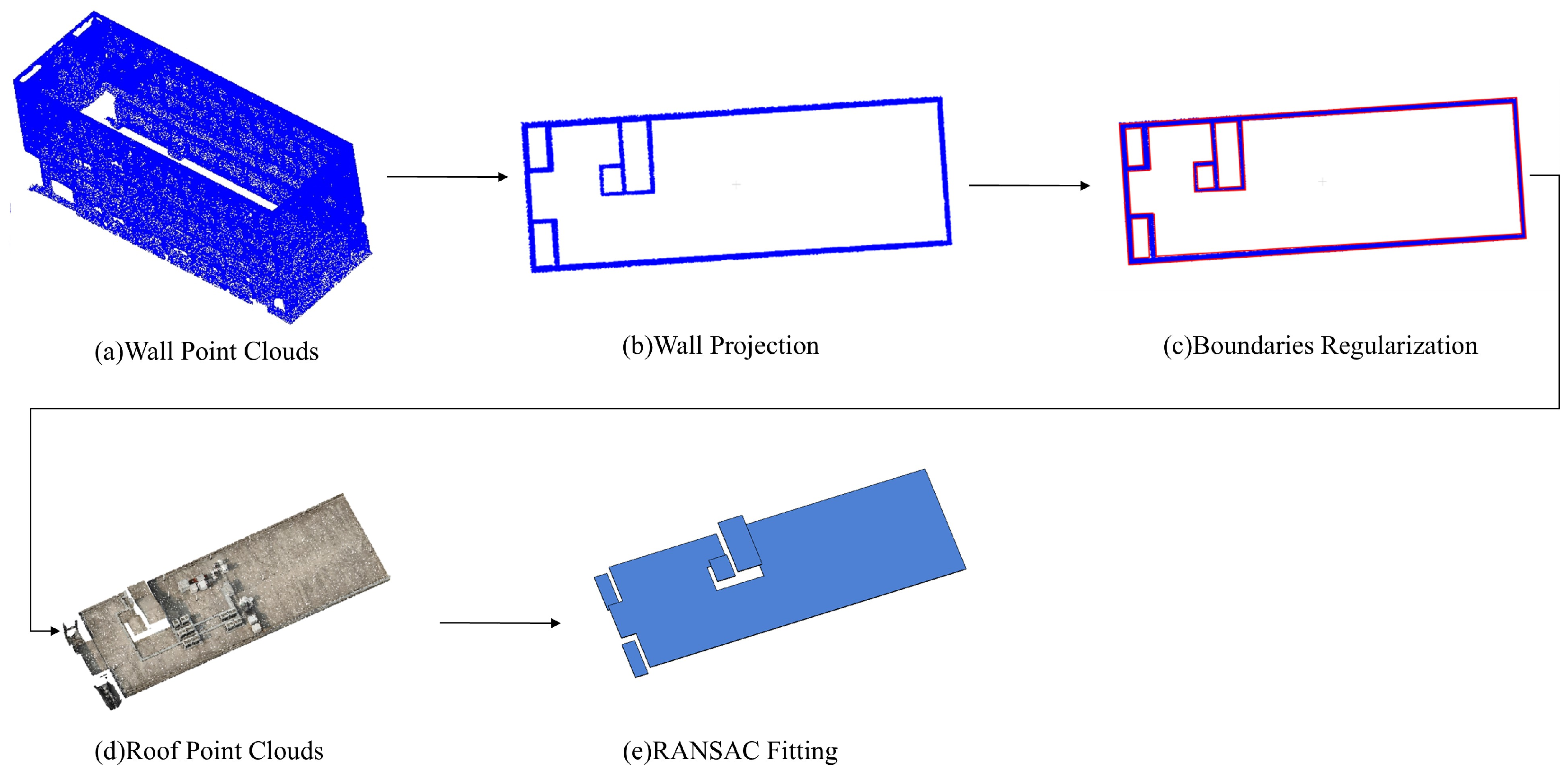 Buildings 15 00691 g004