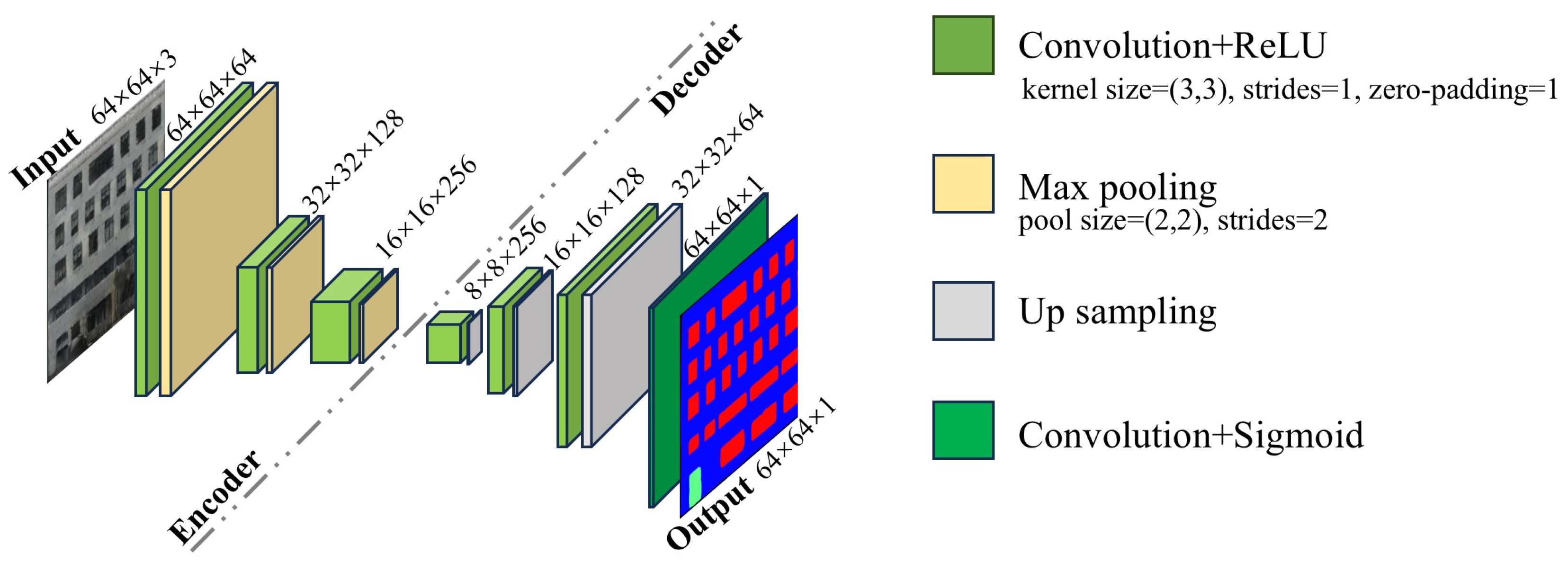 Buildings 15 00691 g006
