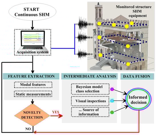 Buildings 15 00693 g012