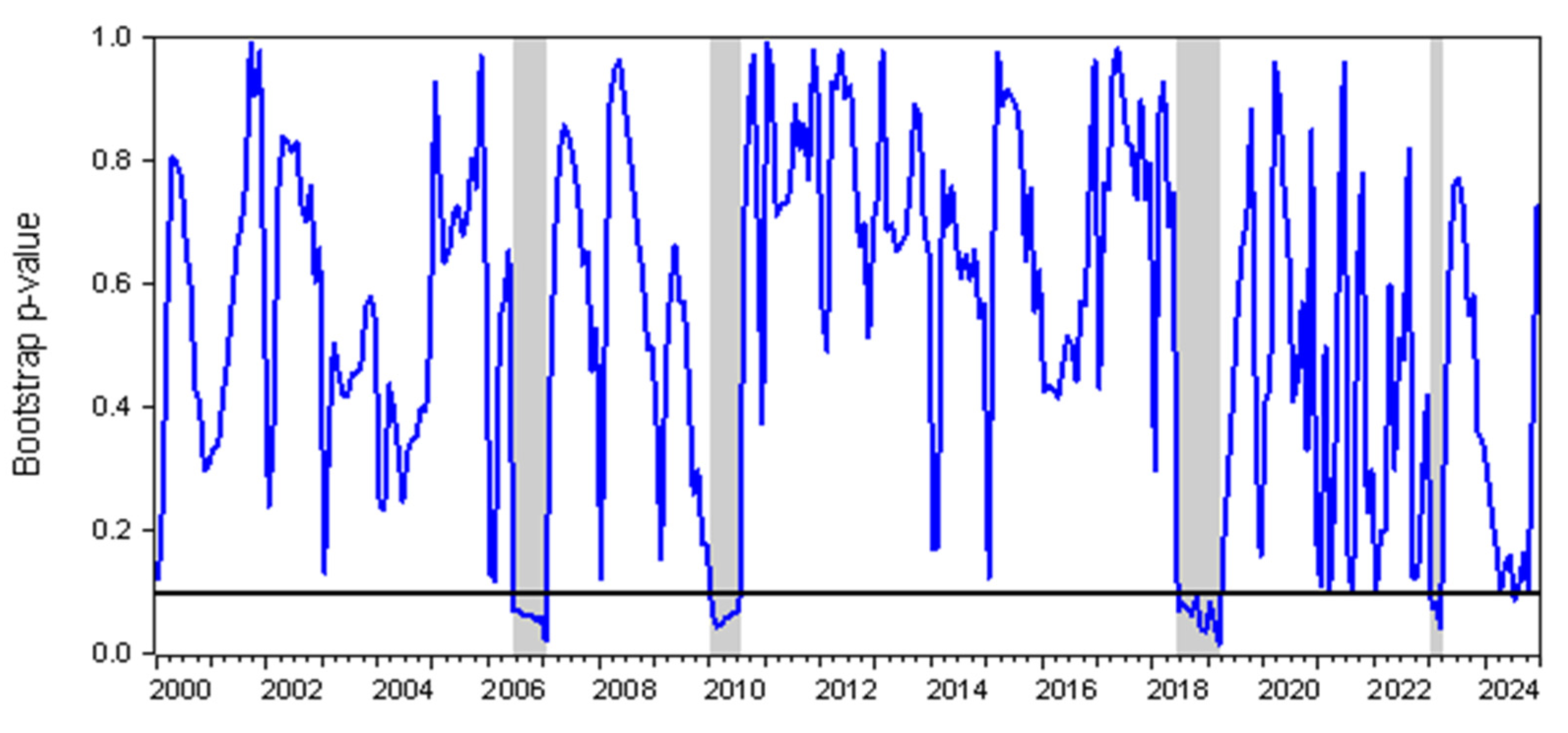 Buildings 15 00696 g004