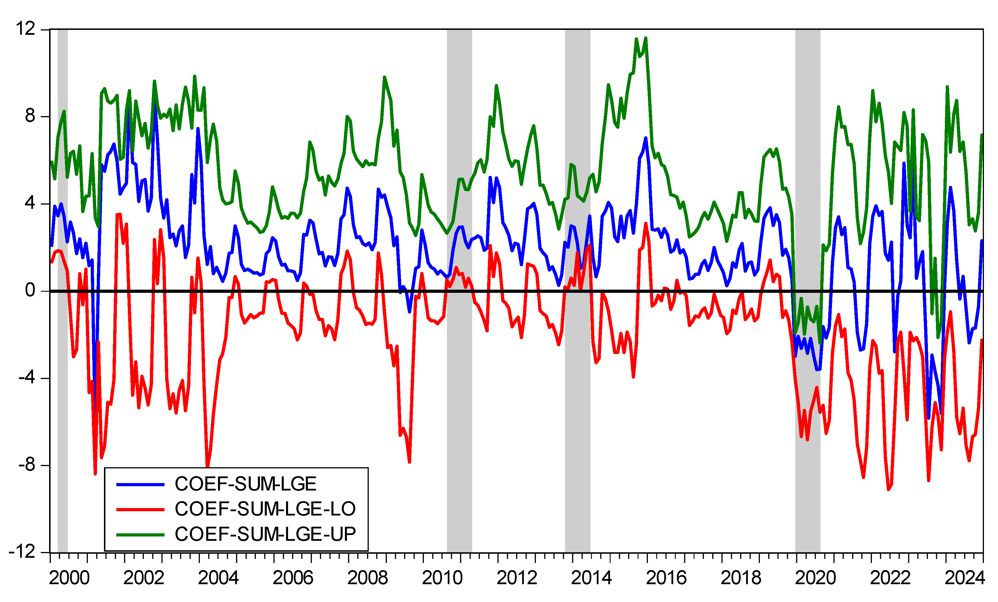 Buildings 15 00696 g007
