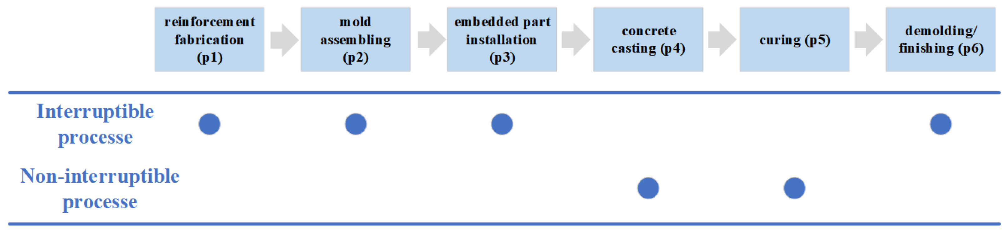 Buildings 15 00697 g001