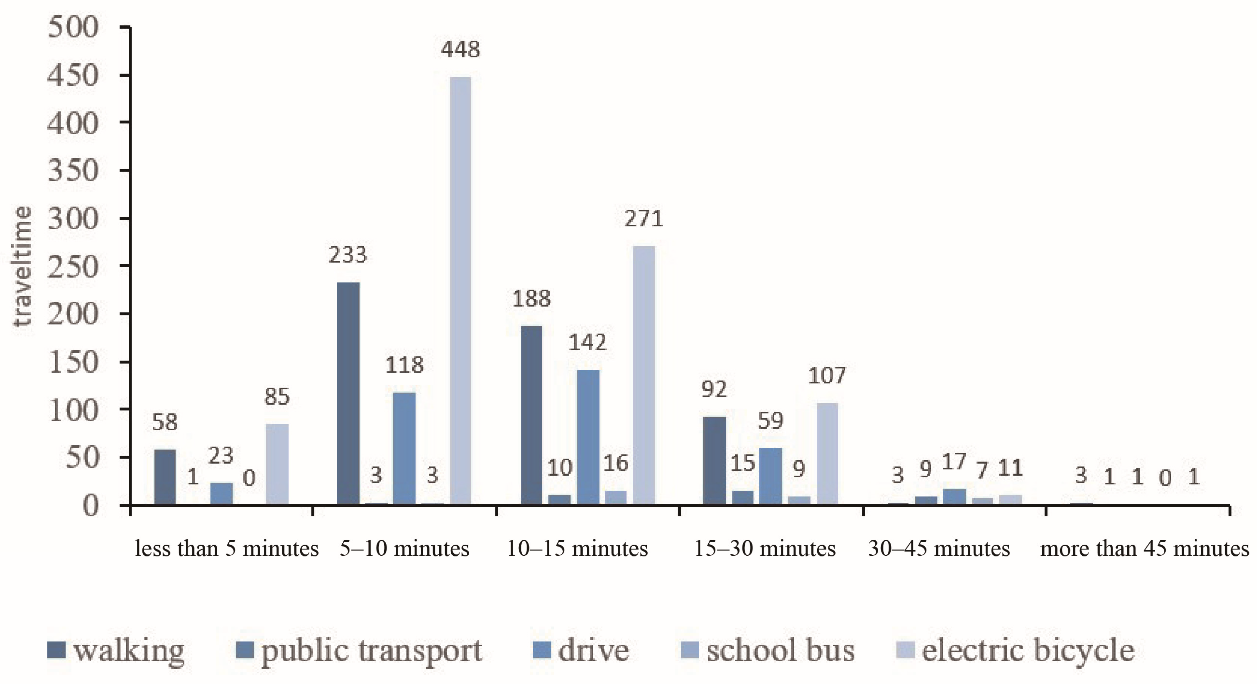 Buildings 15 00700 g005