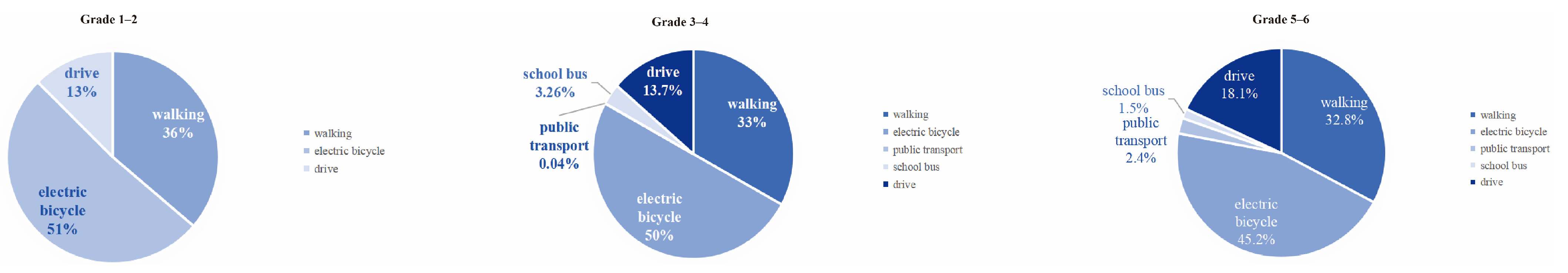 Buildings 15 00700 g006