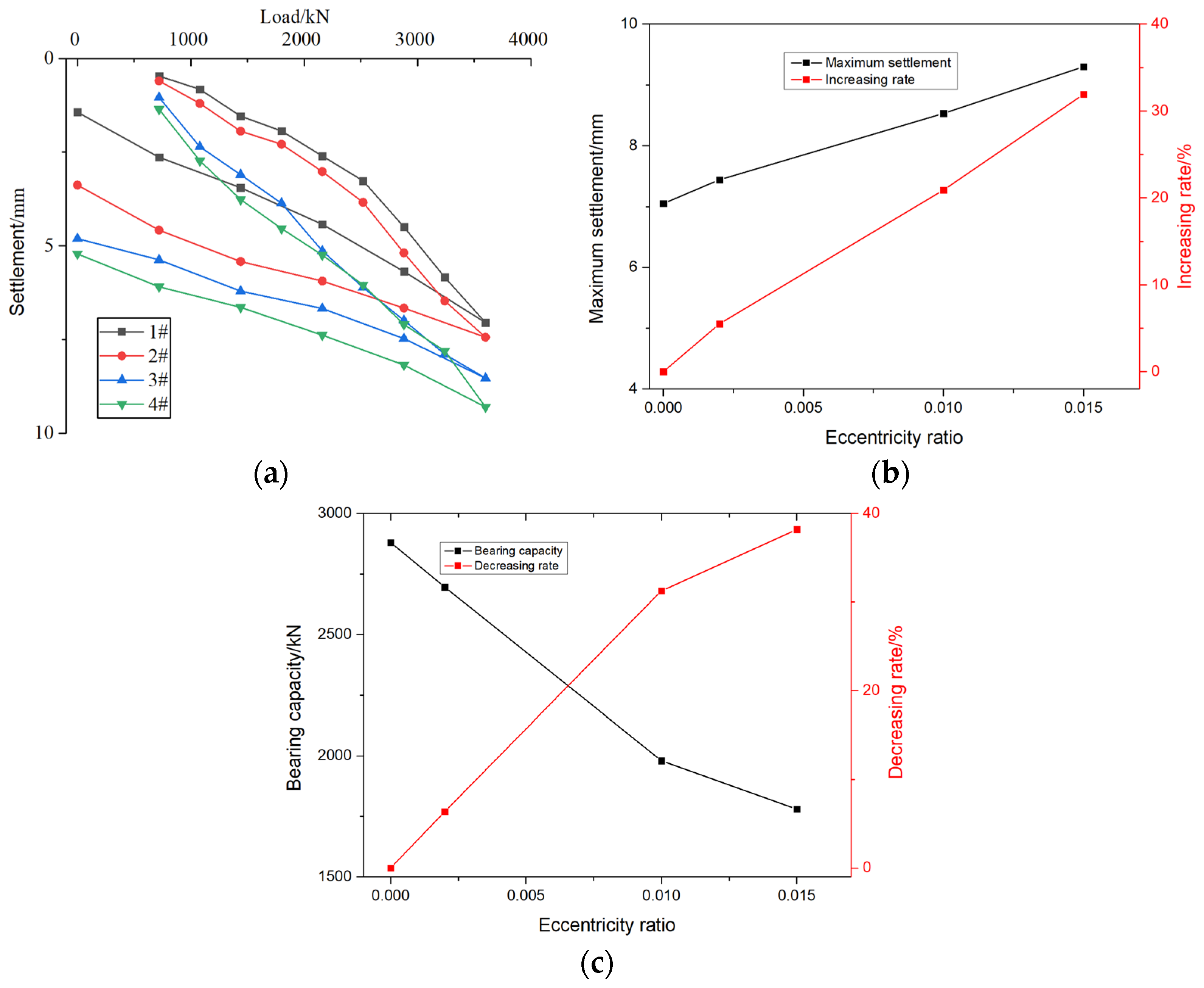 Buildings 15 00703 g003