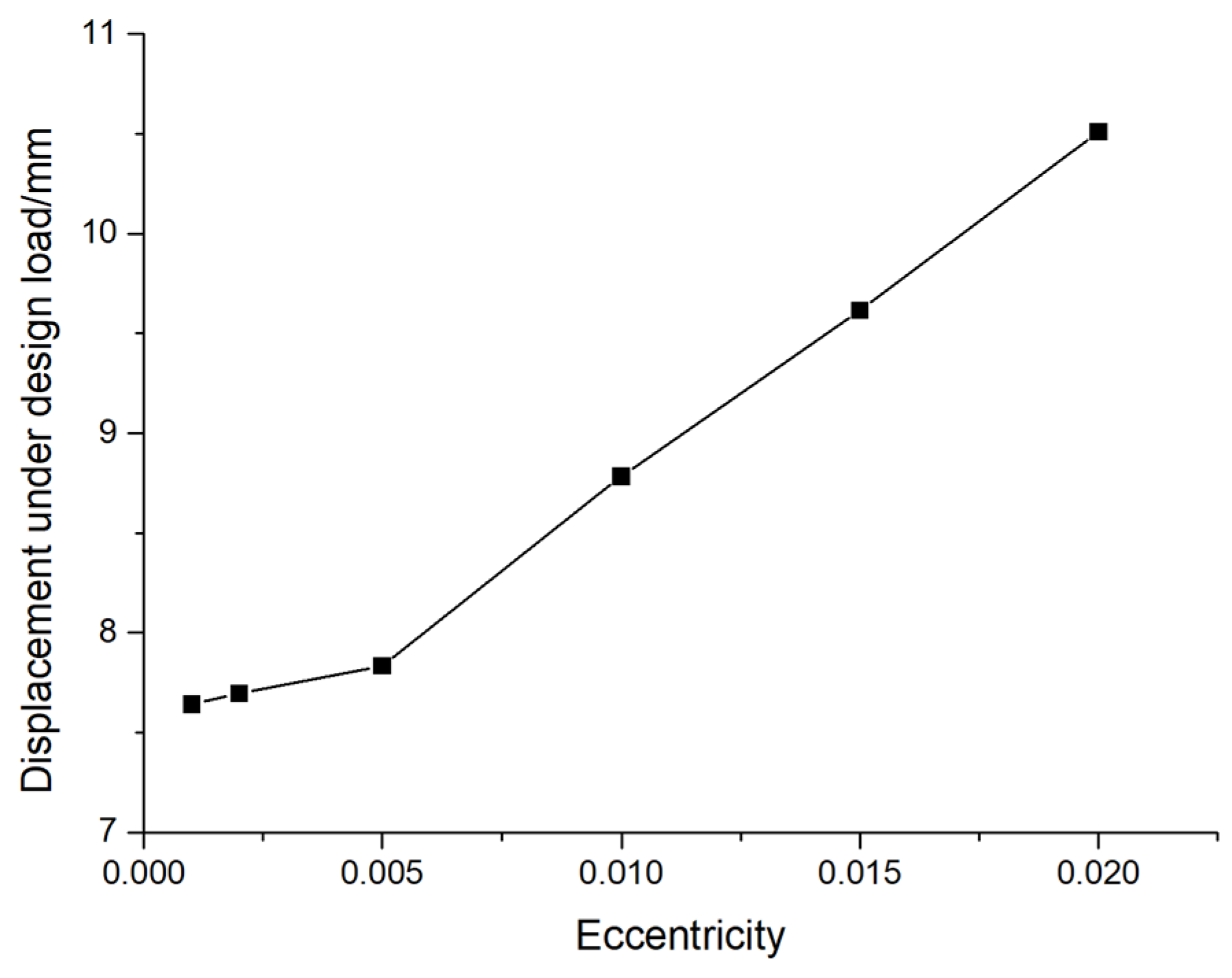 Buildings 15 00703 g010