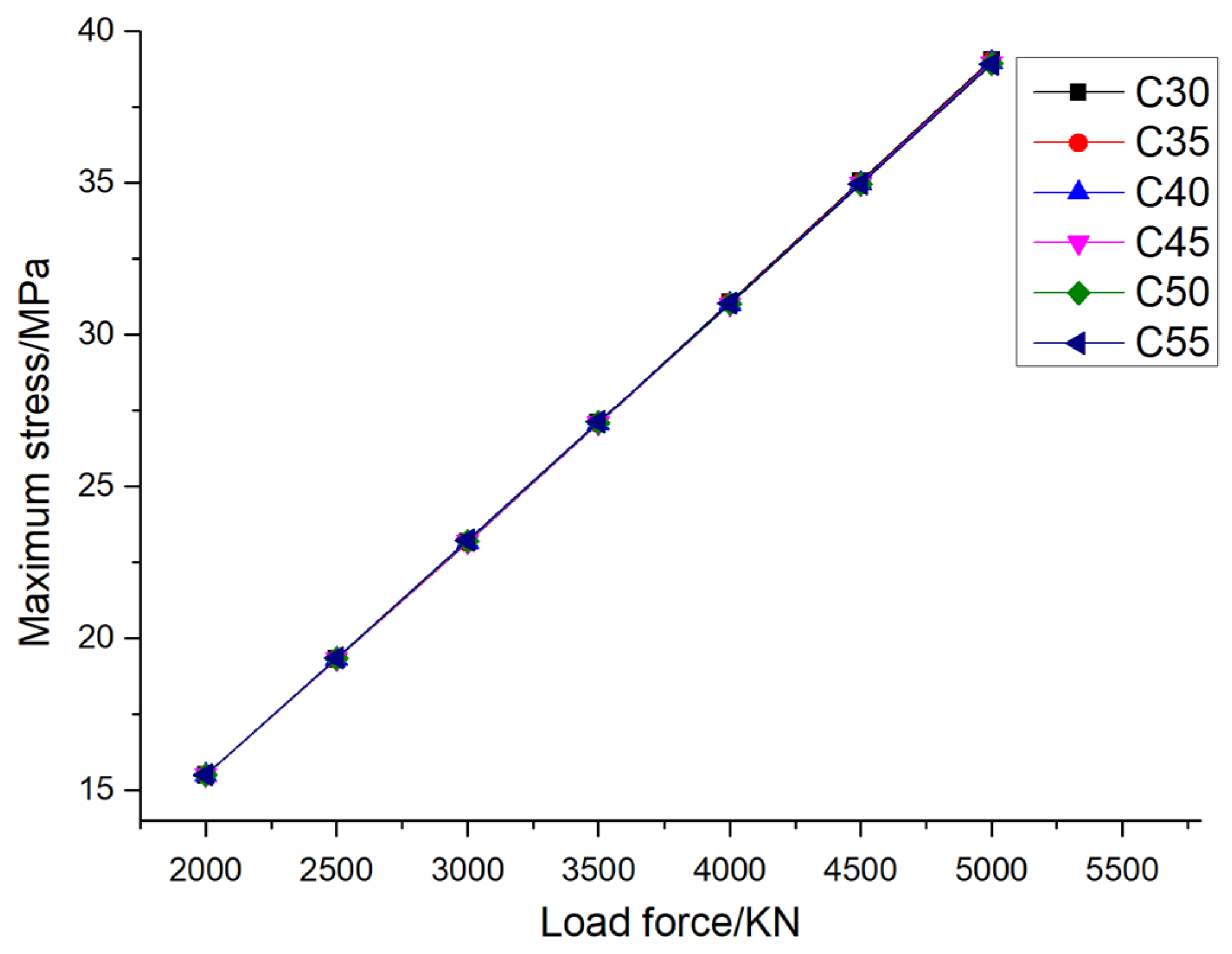 Buildings 15 00703 g015