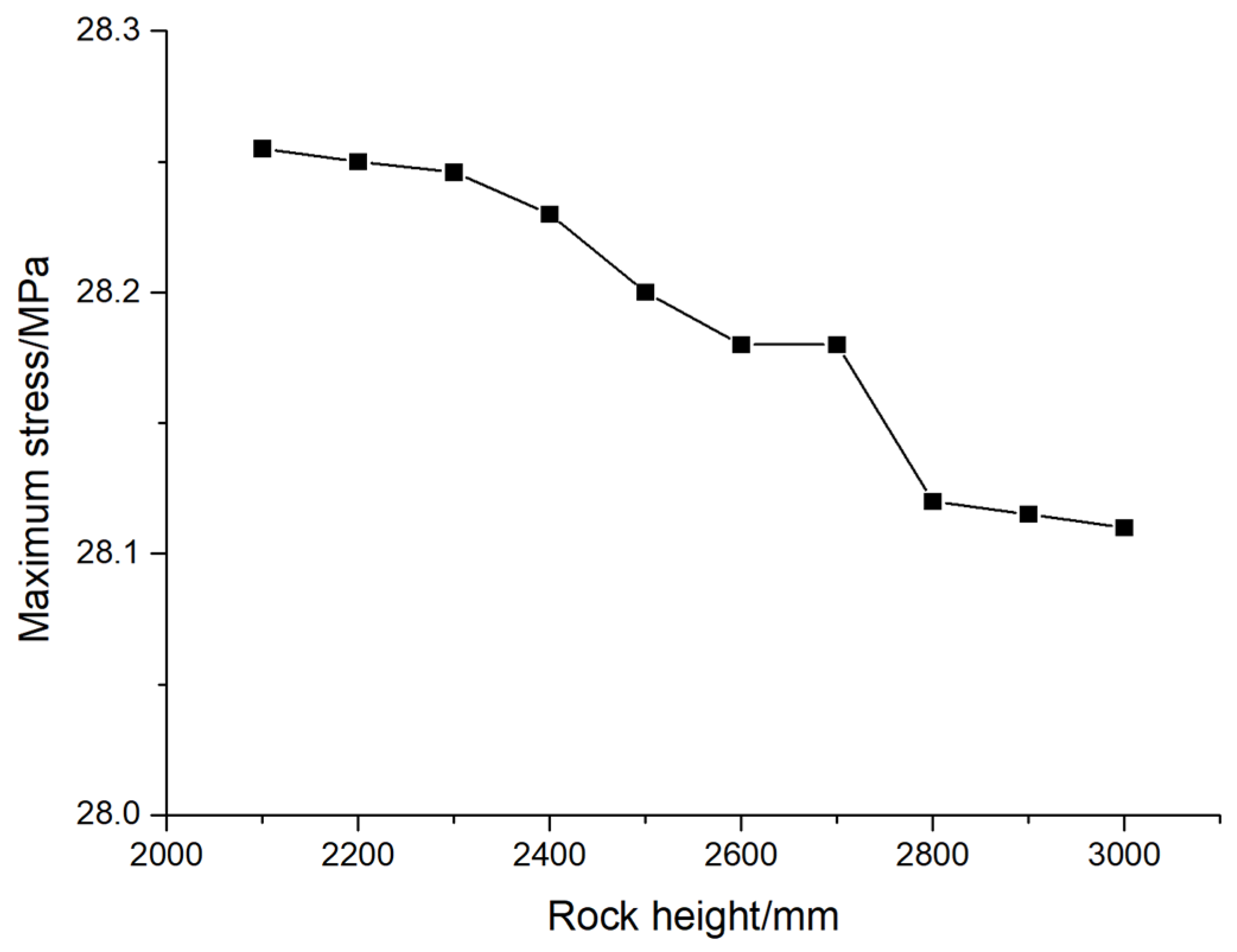 Buildings 15 00703 g021