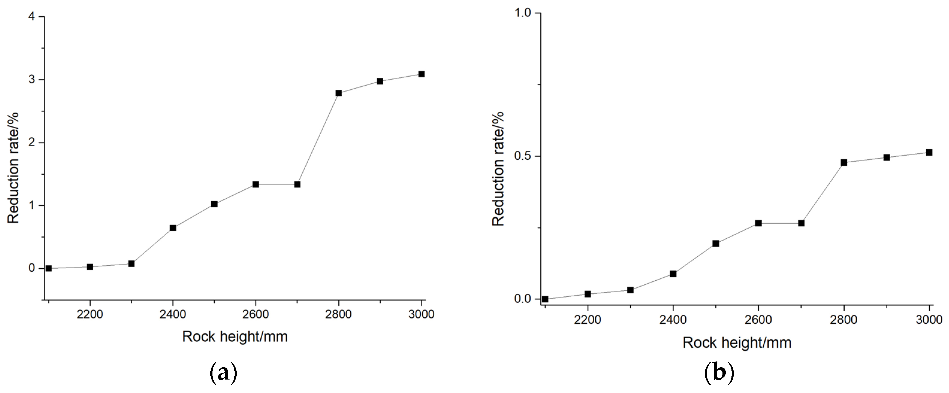 Buildings 15 00703 g024