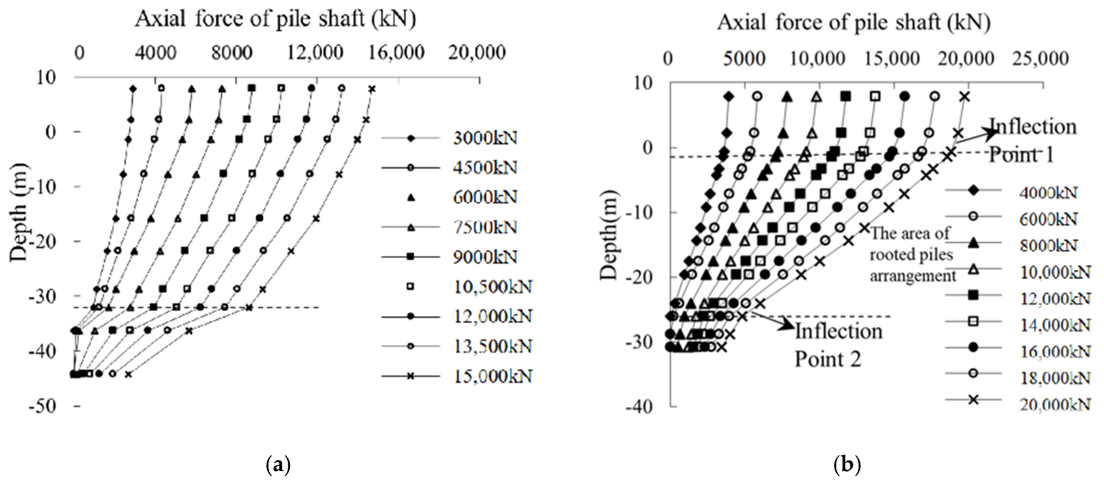 Buildings 15 00707 g007