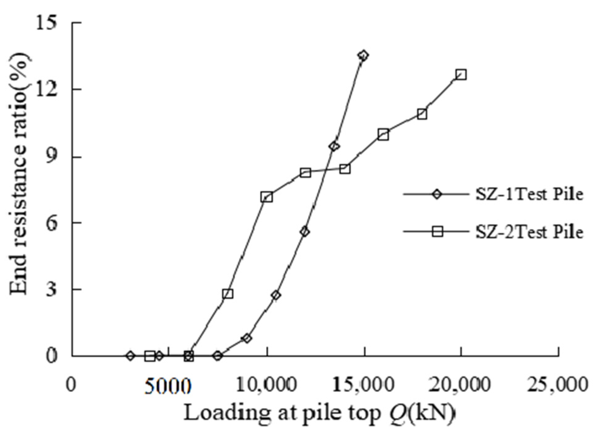 Buildings 15 00707 g008