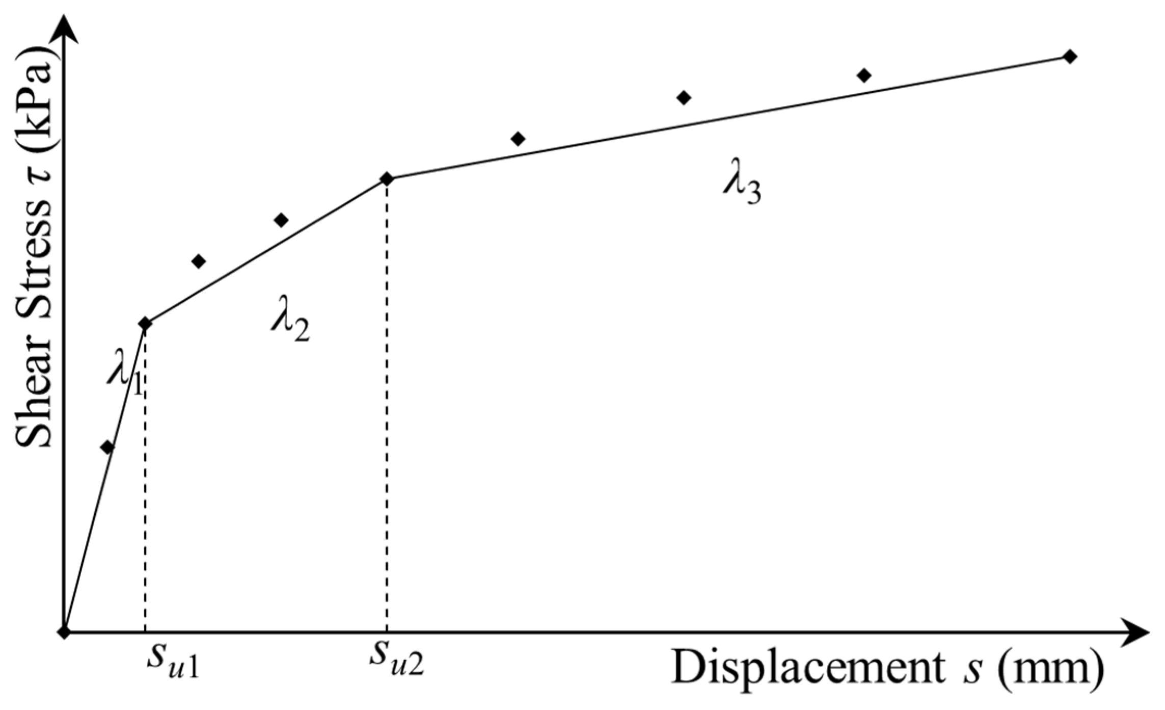 Buildings 15 00707 g012