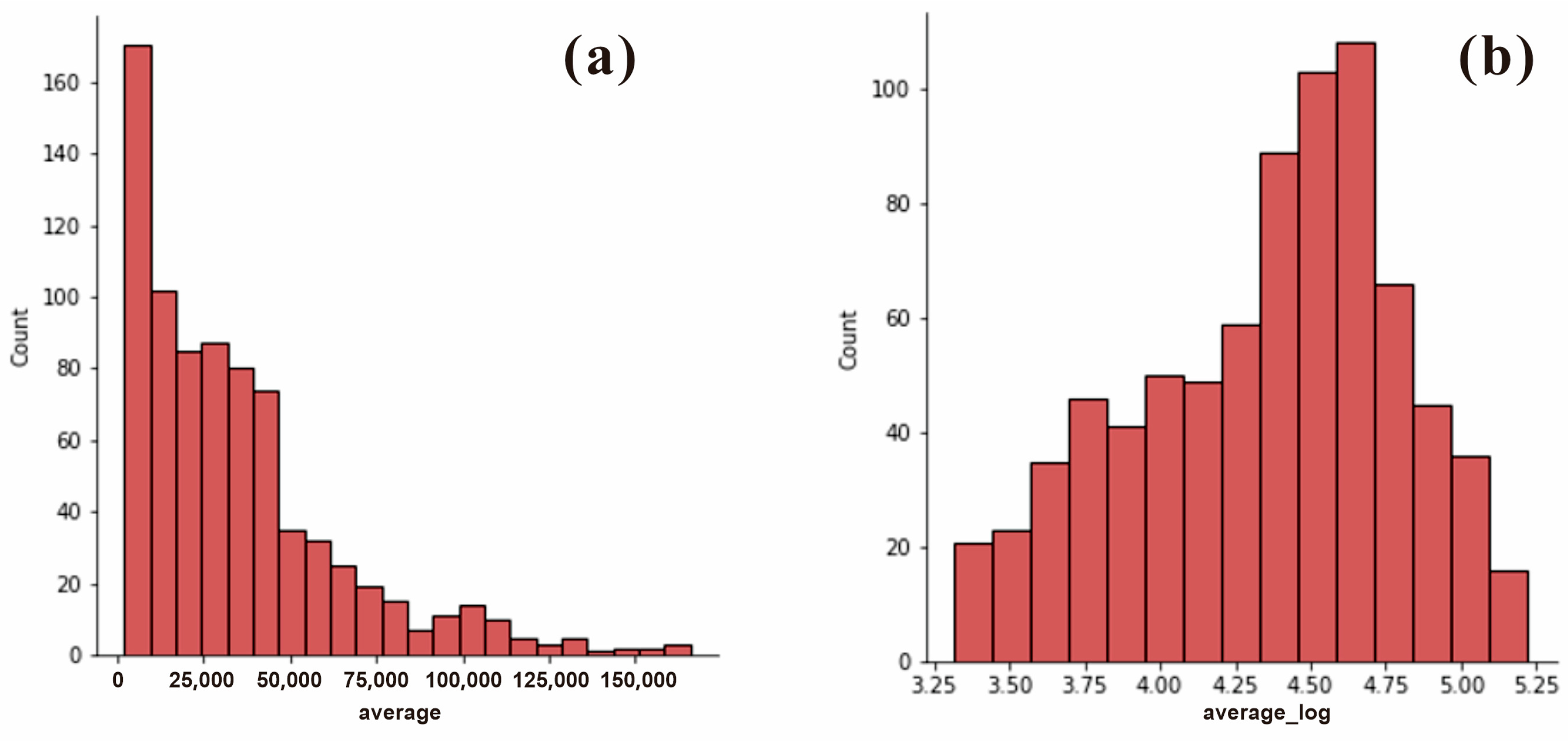 Buildings 15 00708 g003