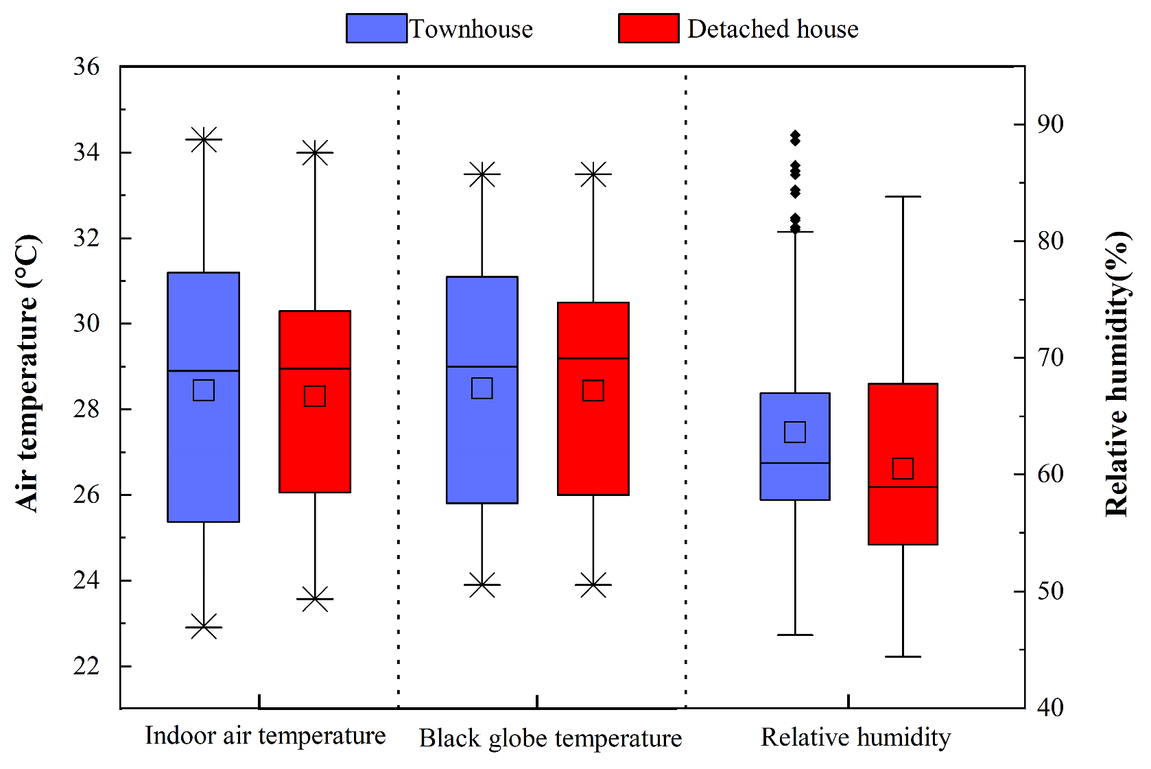 Buildings 15 00715 g004