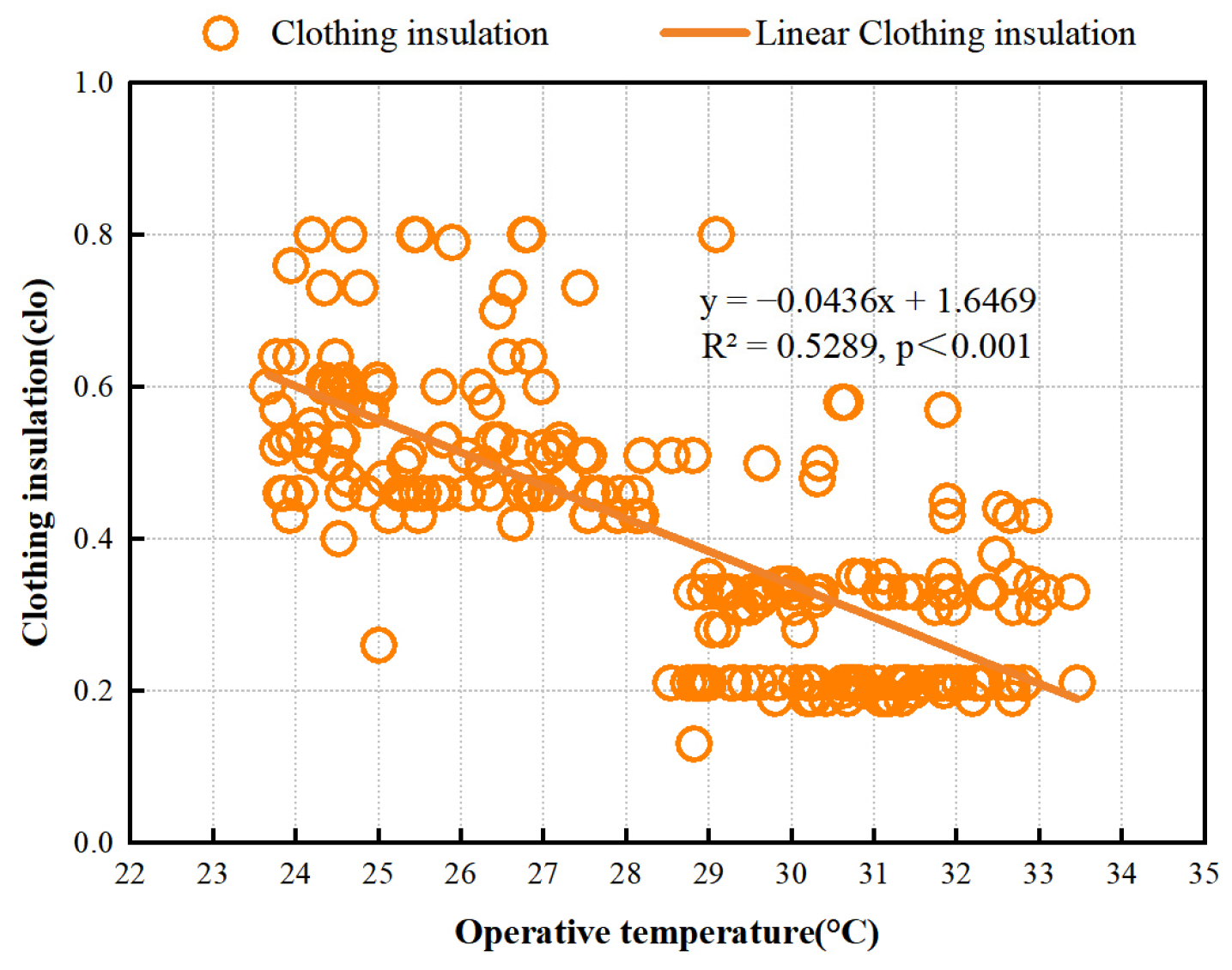 Buildings 15 00715 g005