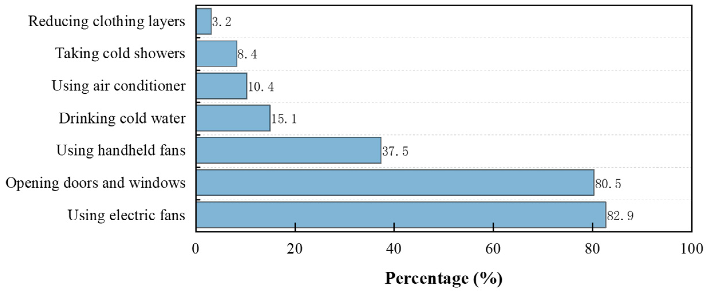 Buildings 15 00715 g006