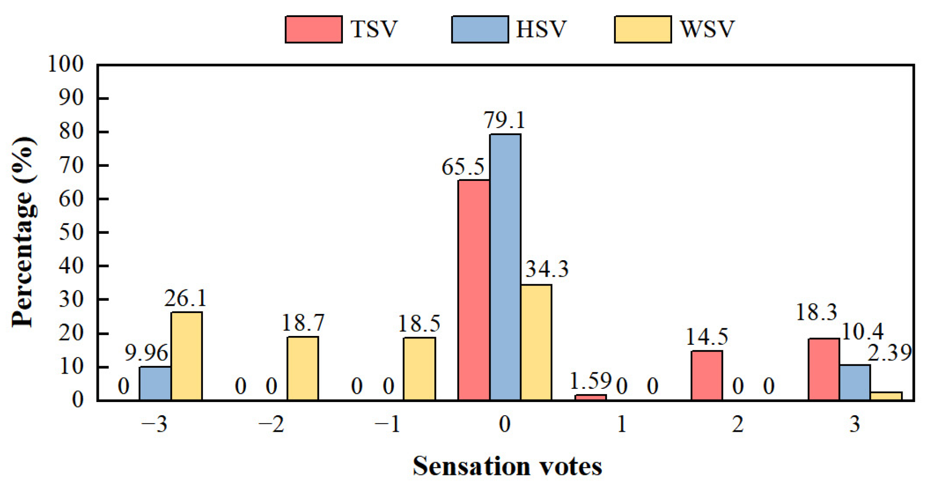 Buildings 15 00715 g007