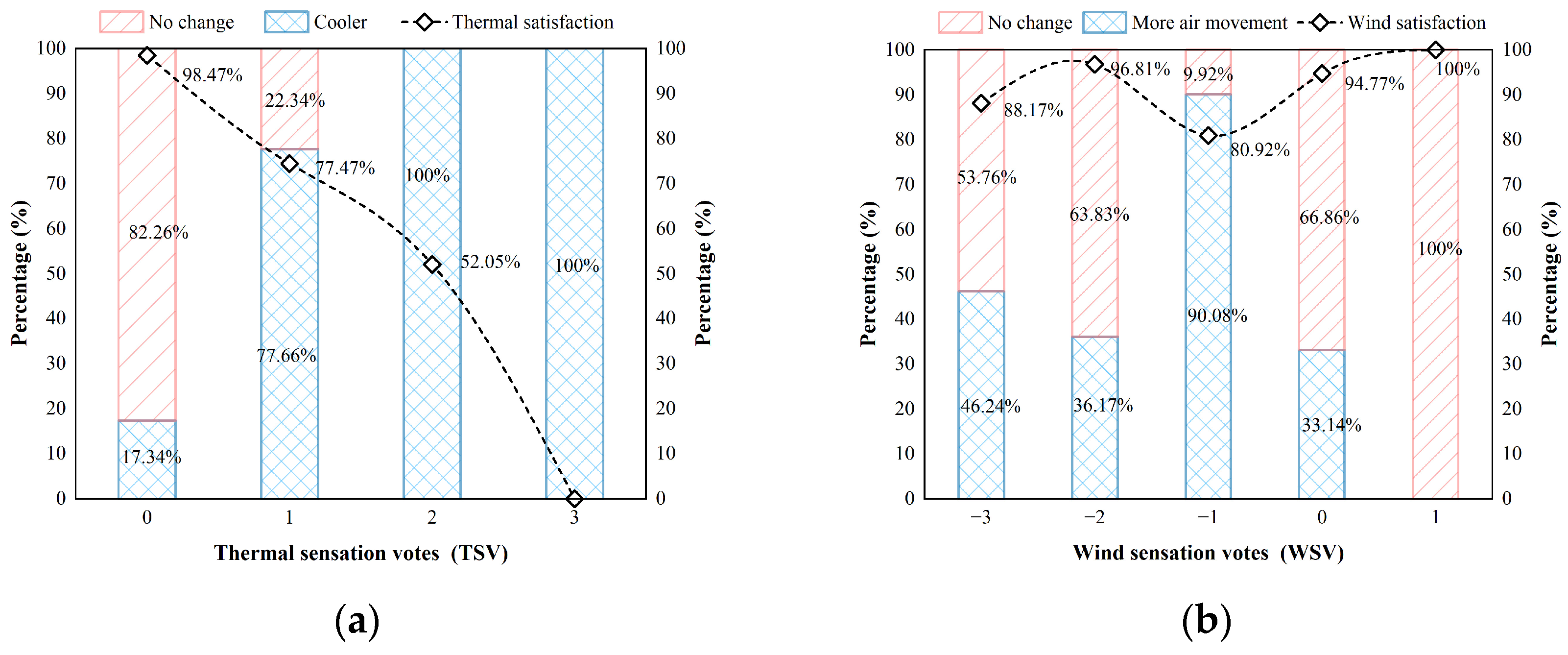 Buildings 15 00715 g008