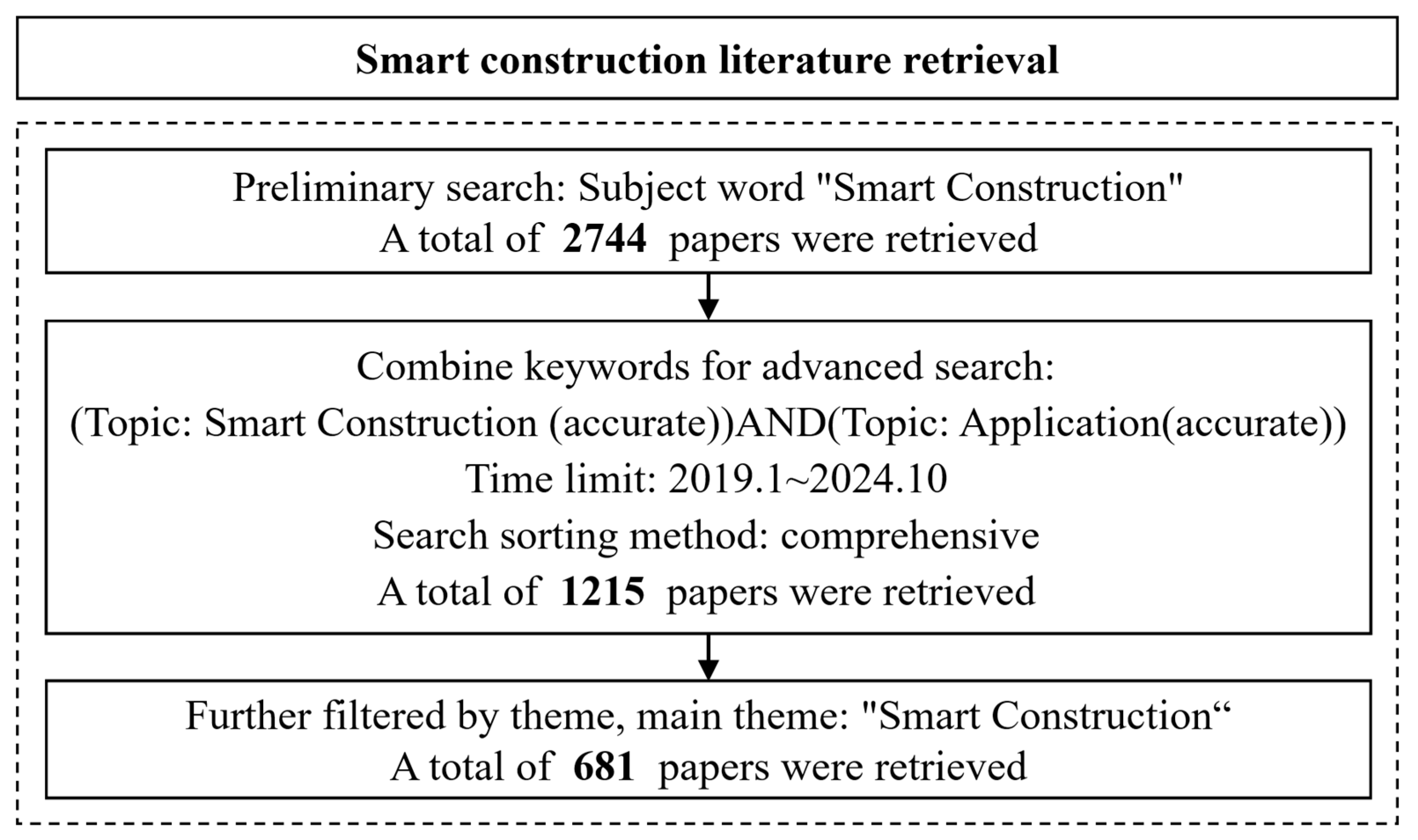 Buildings 15 00716 g002