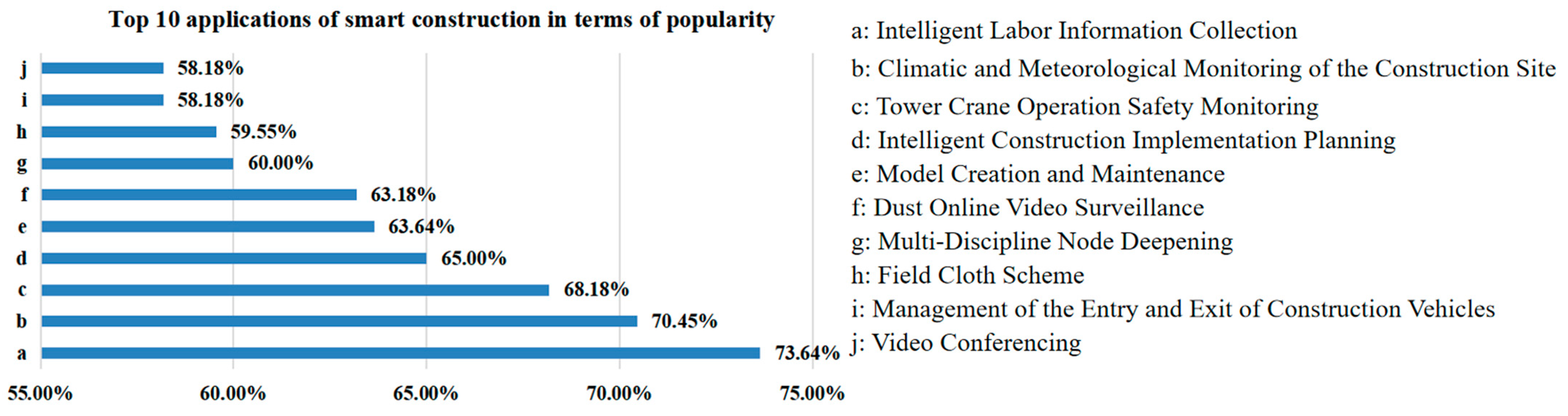 Buildings 15 00716 g004