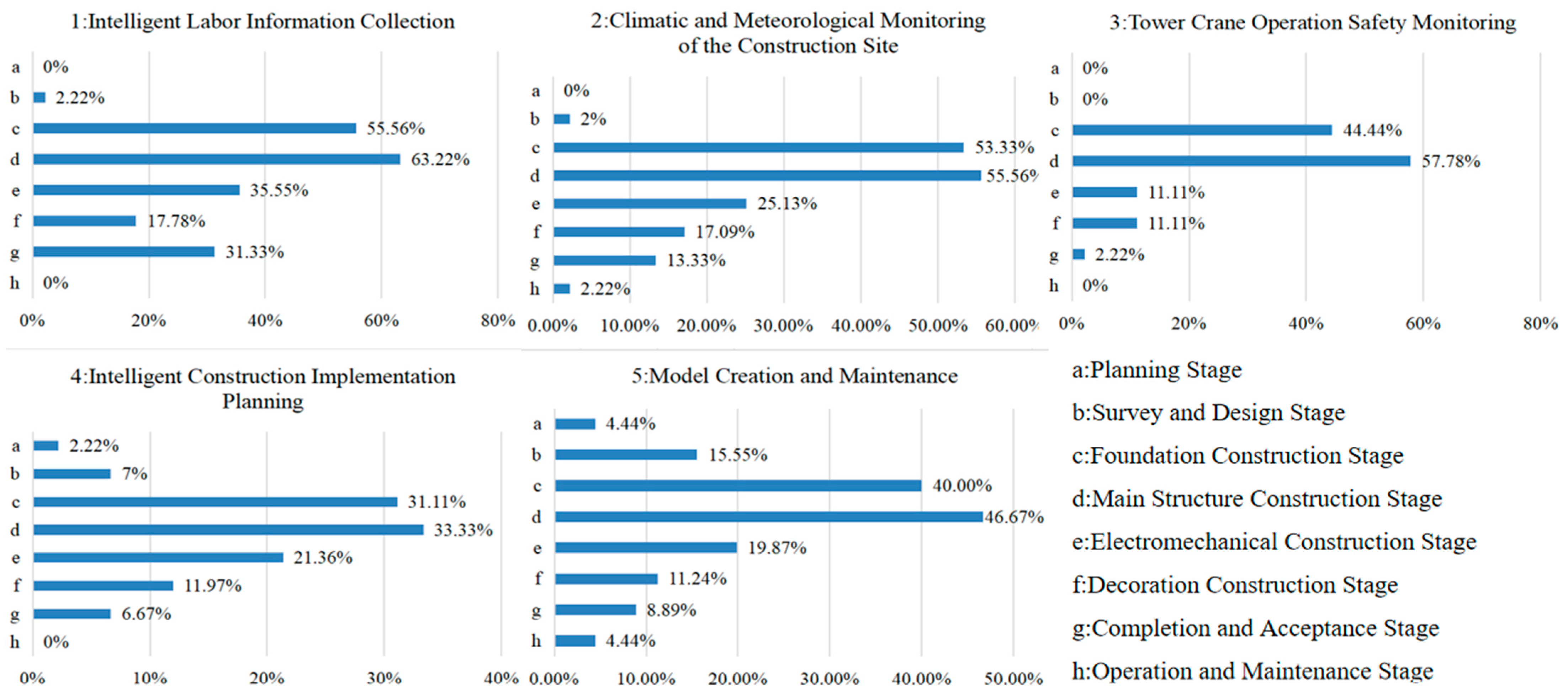 Buildings 15 00716 g005