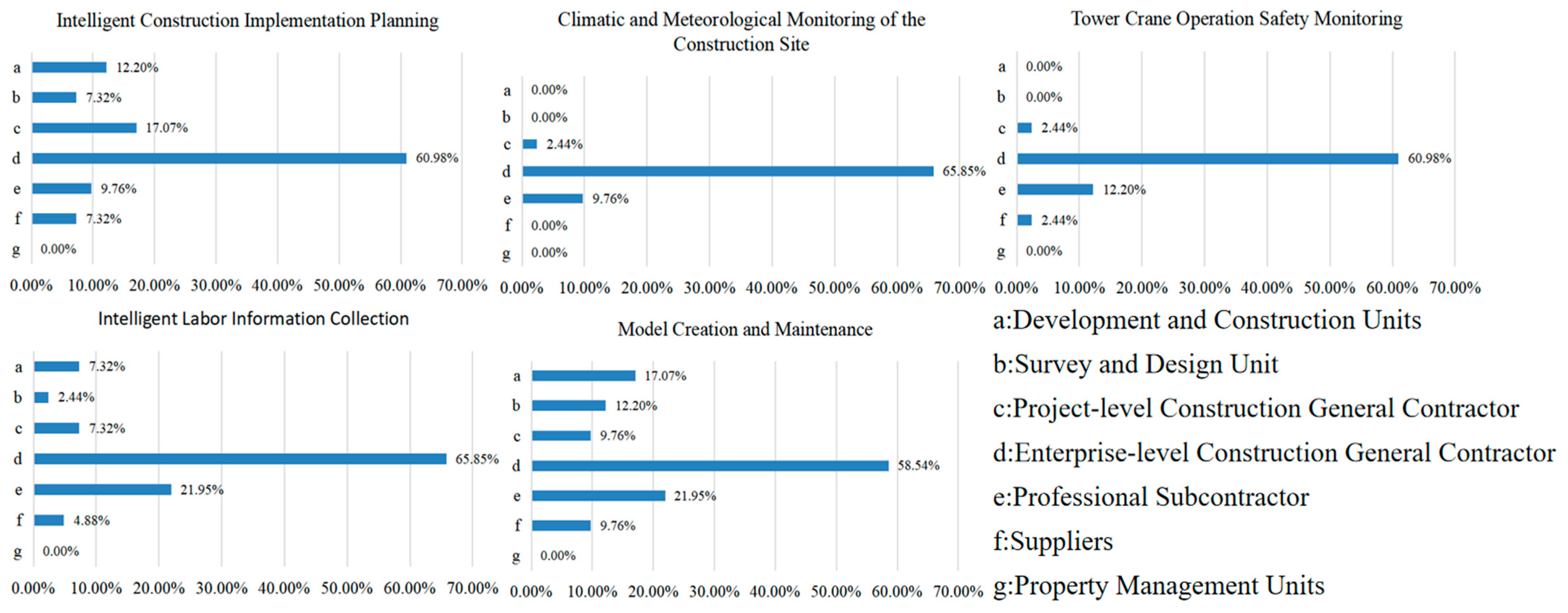 Buildings 15 00716 g006