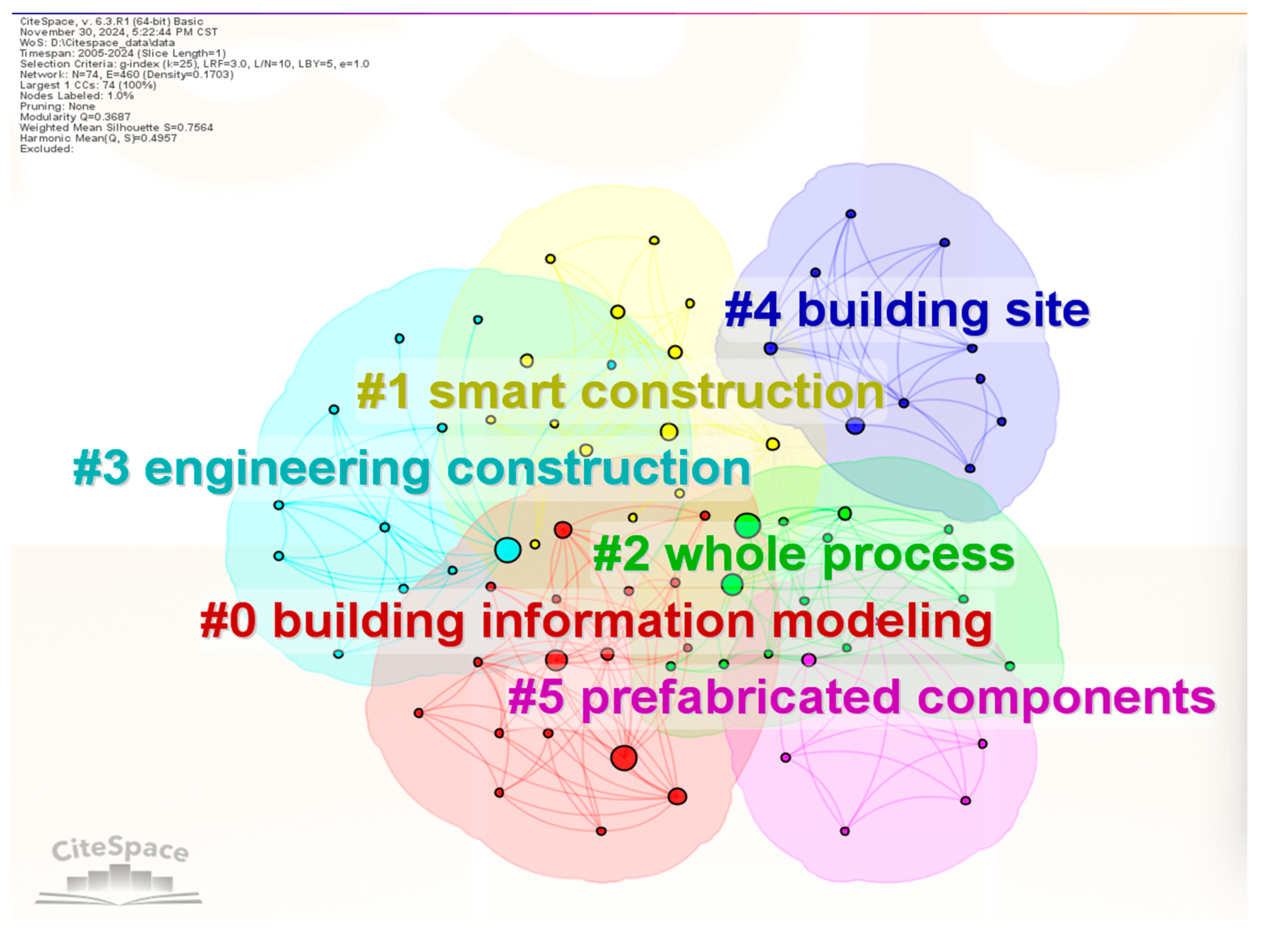 Buildings 15 00716 g008