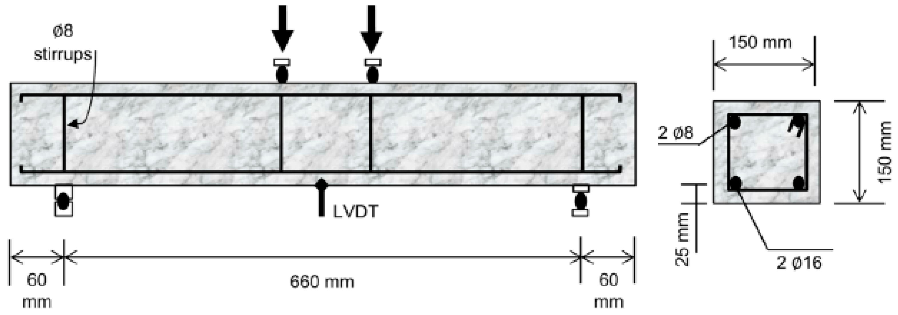 Buildings 15 00721 g001