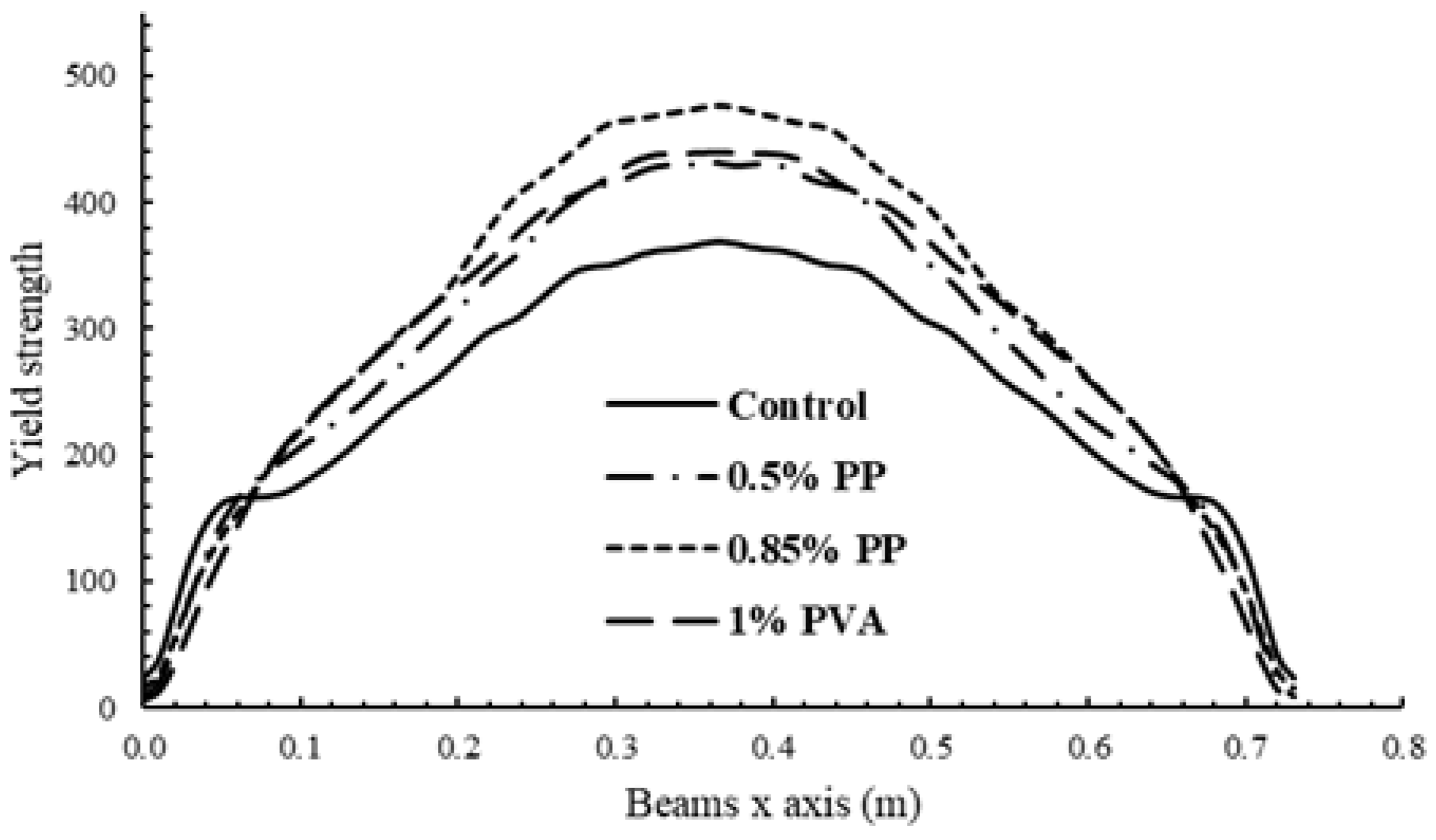 Buildings 15 00721 g004