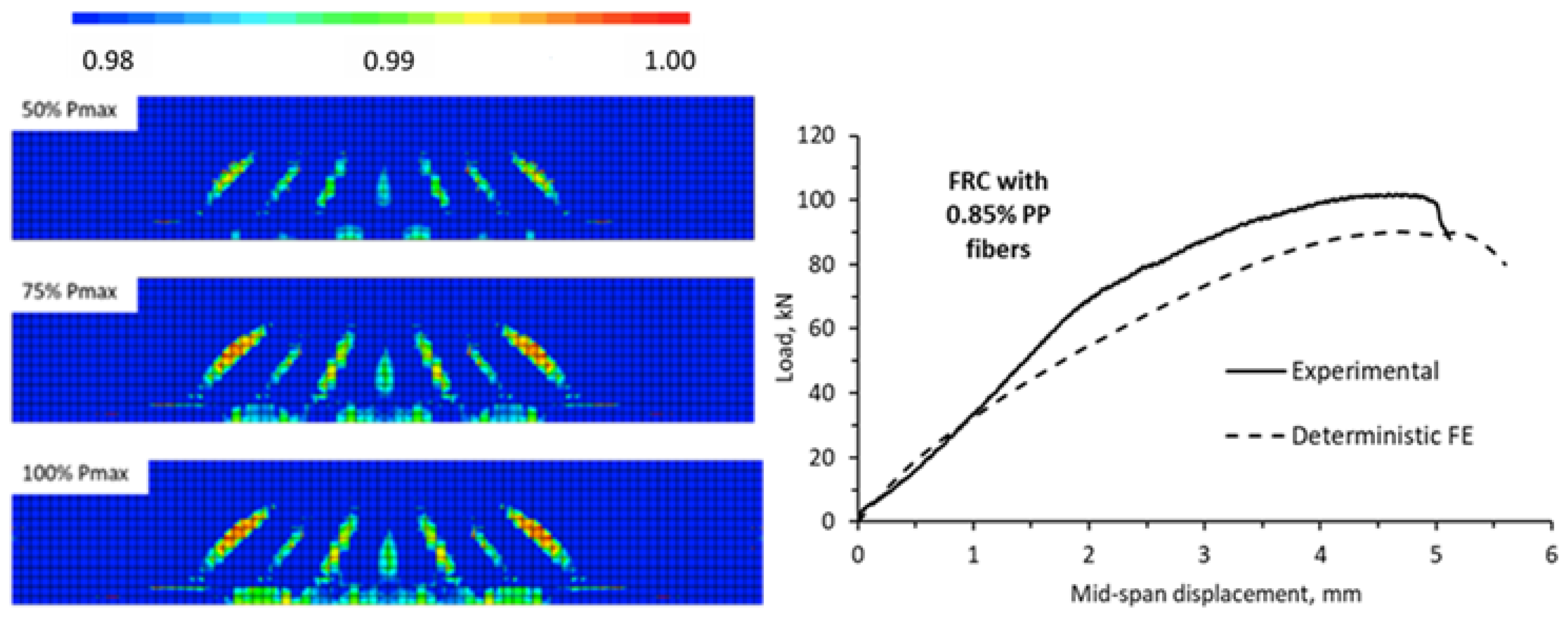Buildings 15 00721 g007