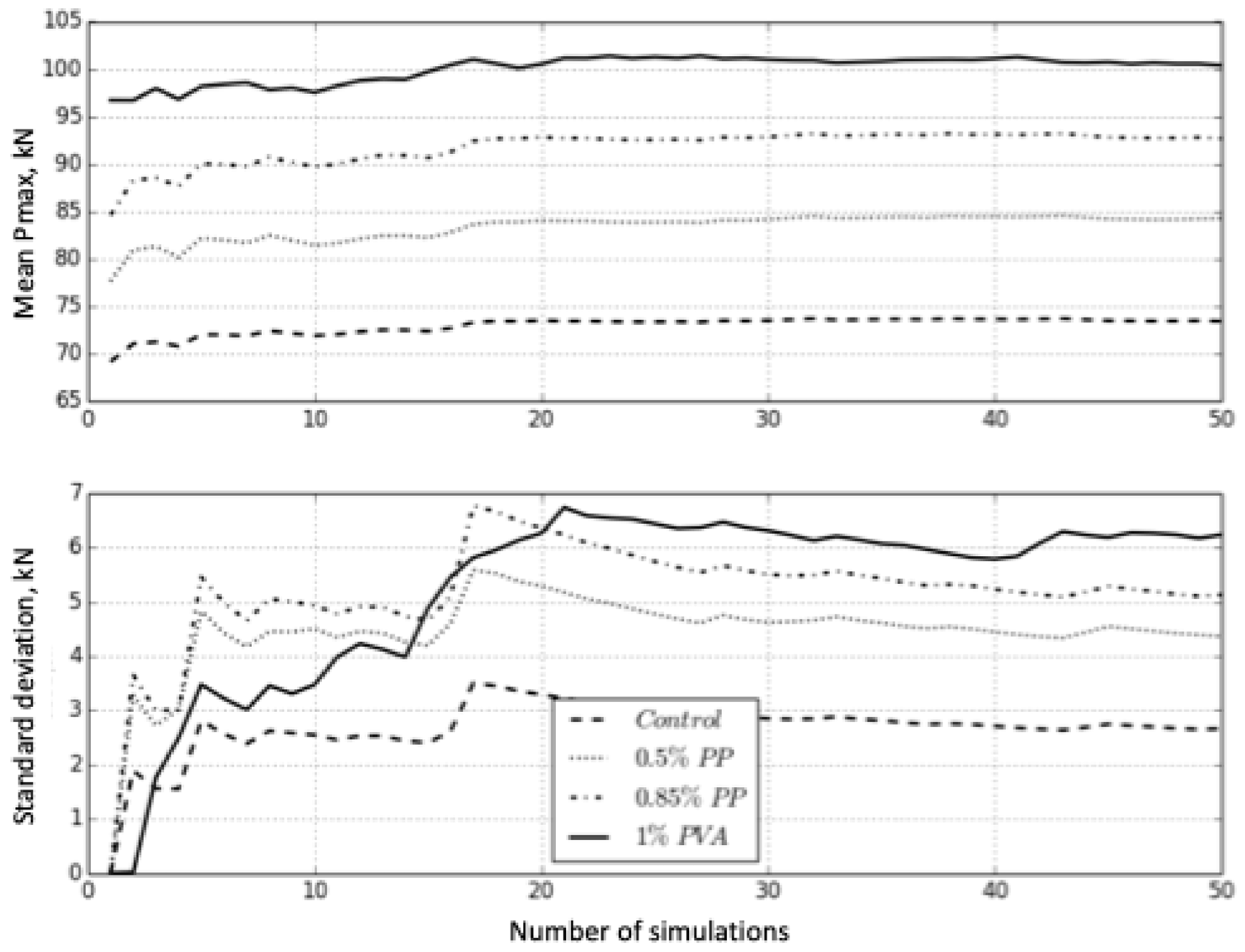 Buildings 15 00721 g015
