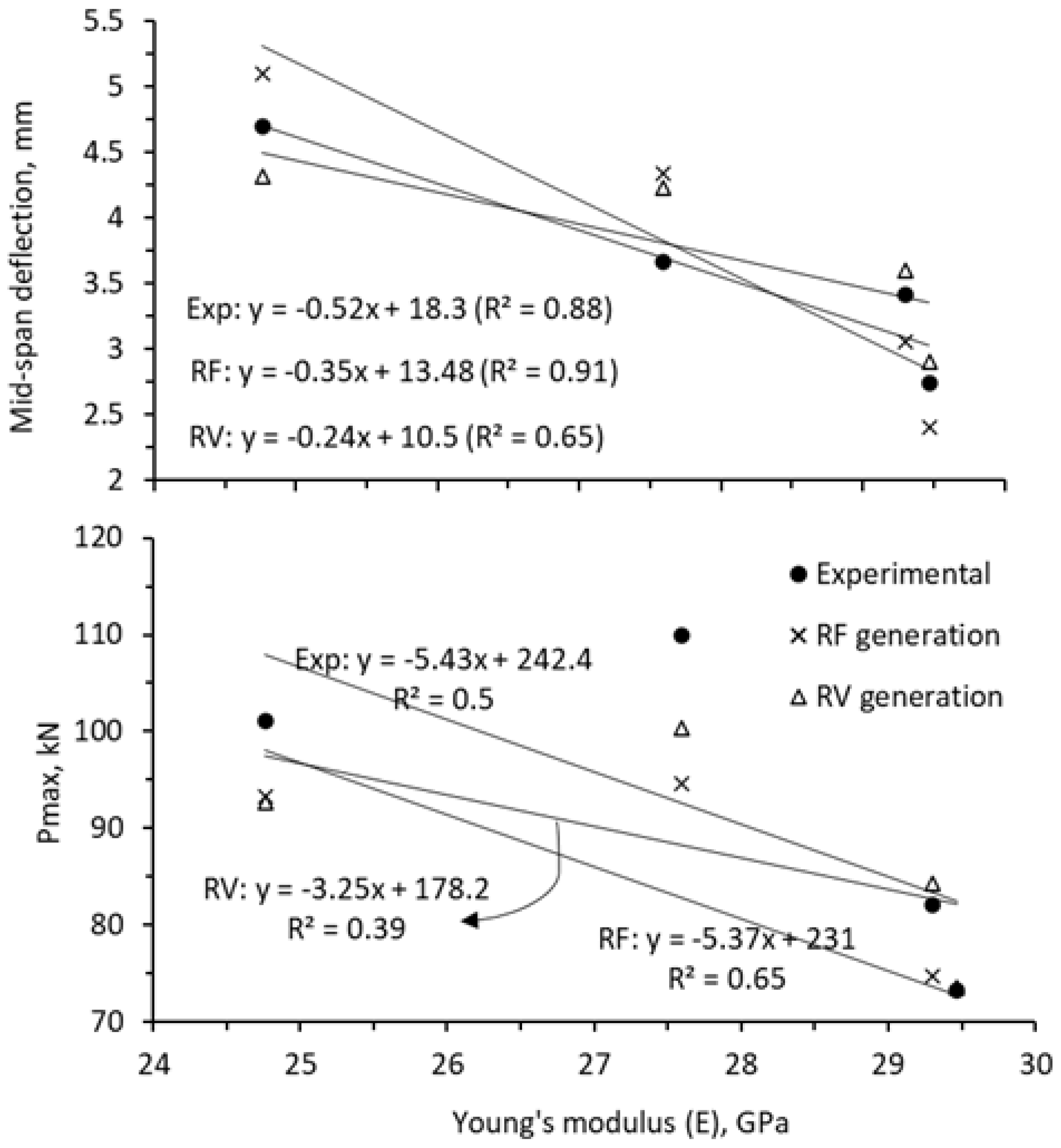 Buildings 15 00721 g016
