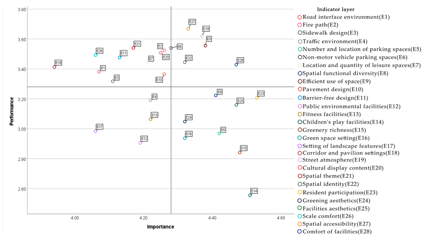 Buildings 15 00725 i049
