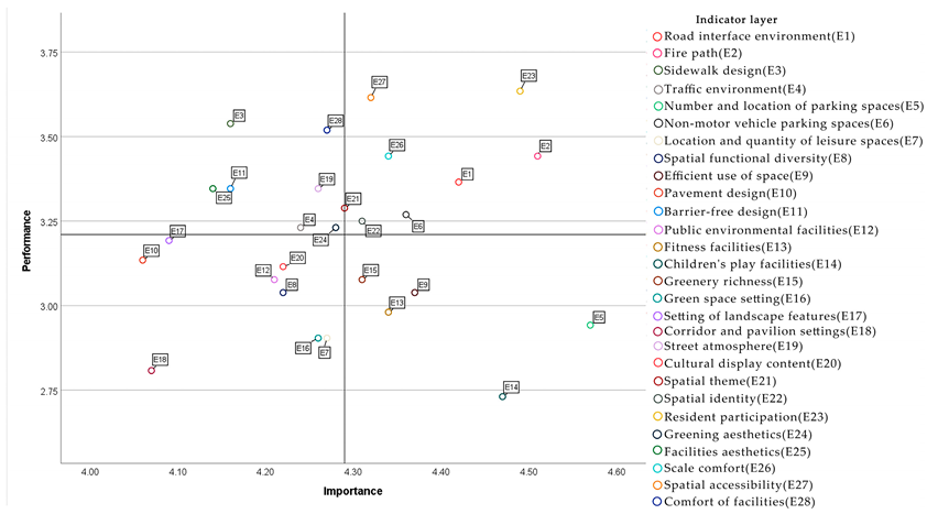 Buildings 15 00725 i050