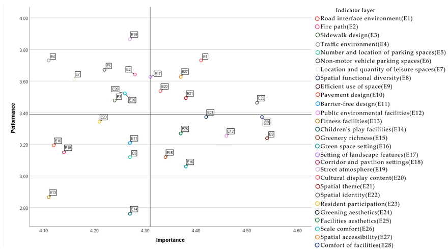 Buildings 15 00725 i051