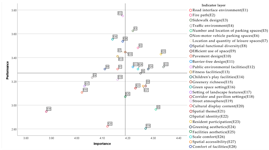 Buildings 15 00725 i052