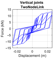 Buildings 15 00727 i001