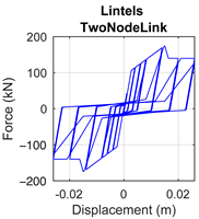 Buildings 15 00727 i002