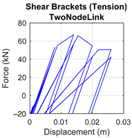 Buildings 15 00727 i004