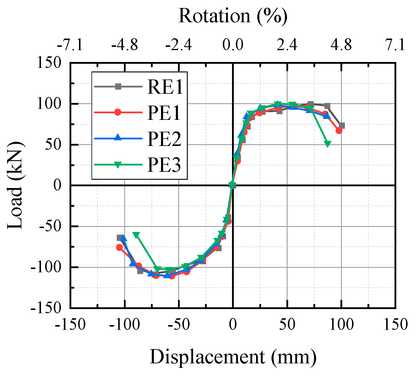 Buildings 15 00729 g009