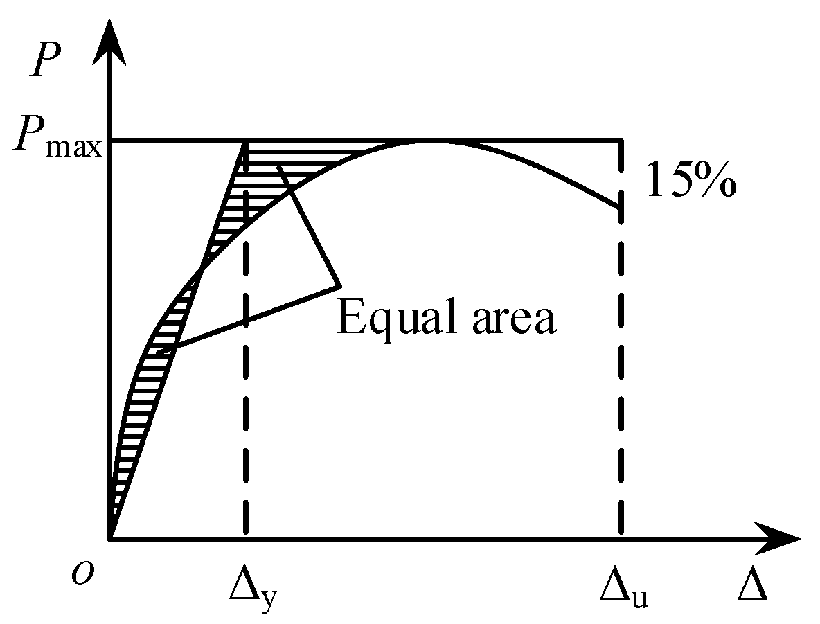 Buildings 15 00729 g013