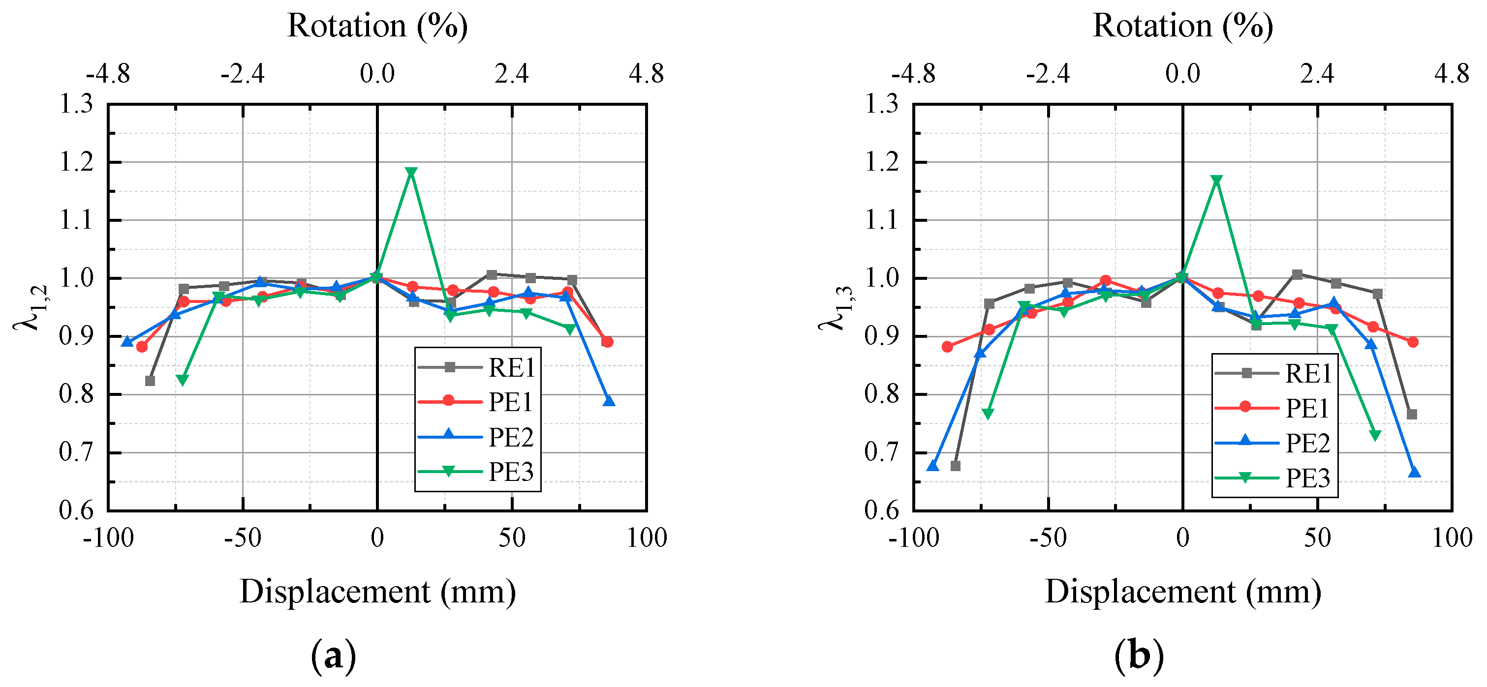 Buildings 15 00729 g014
