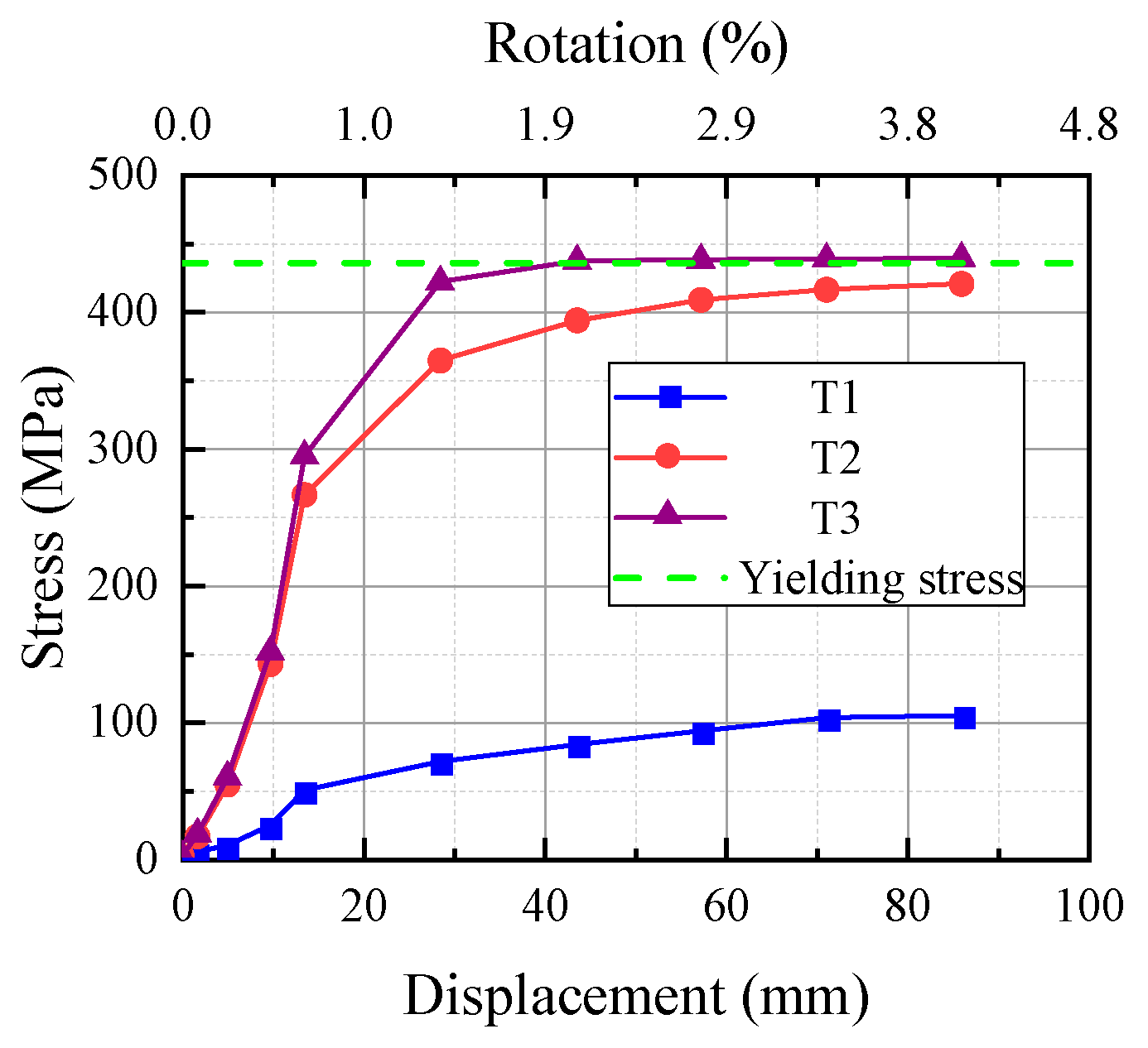 Buildings 15 00729 g019