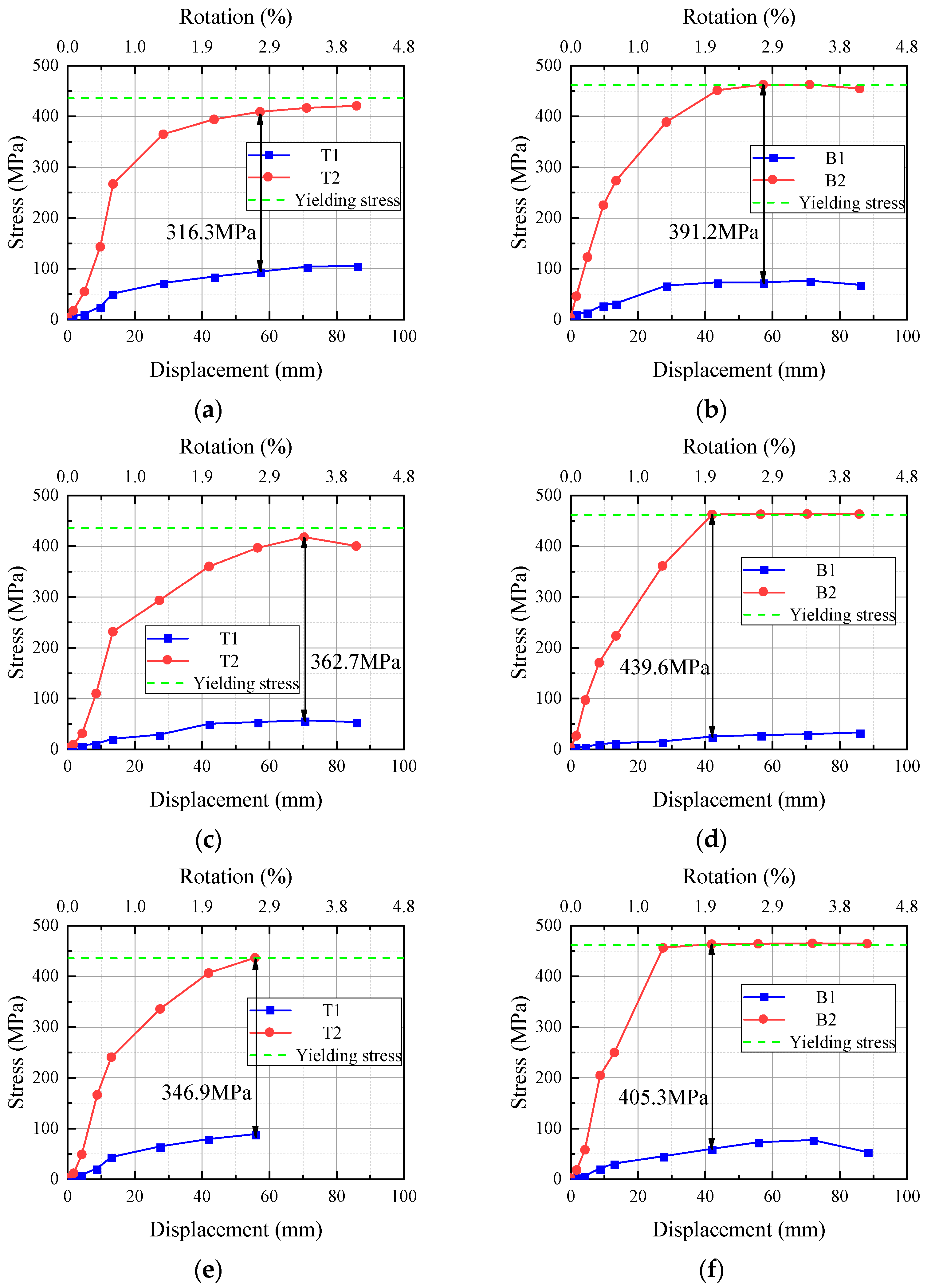 Buildings 15 00729 g020