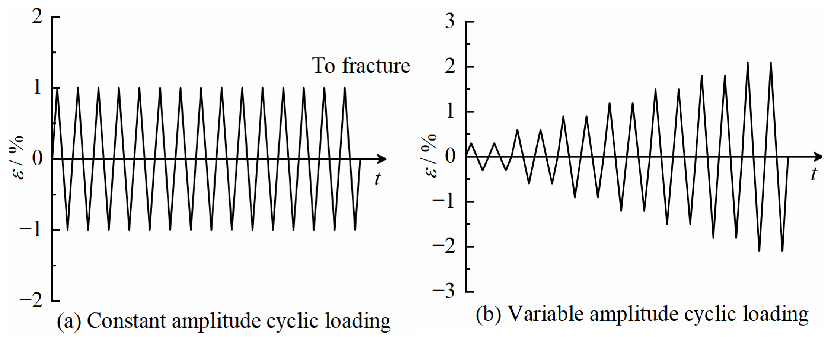 Buildings 15 00732 g004
