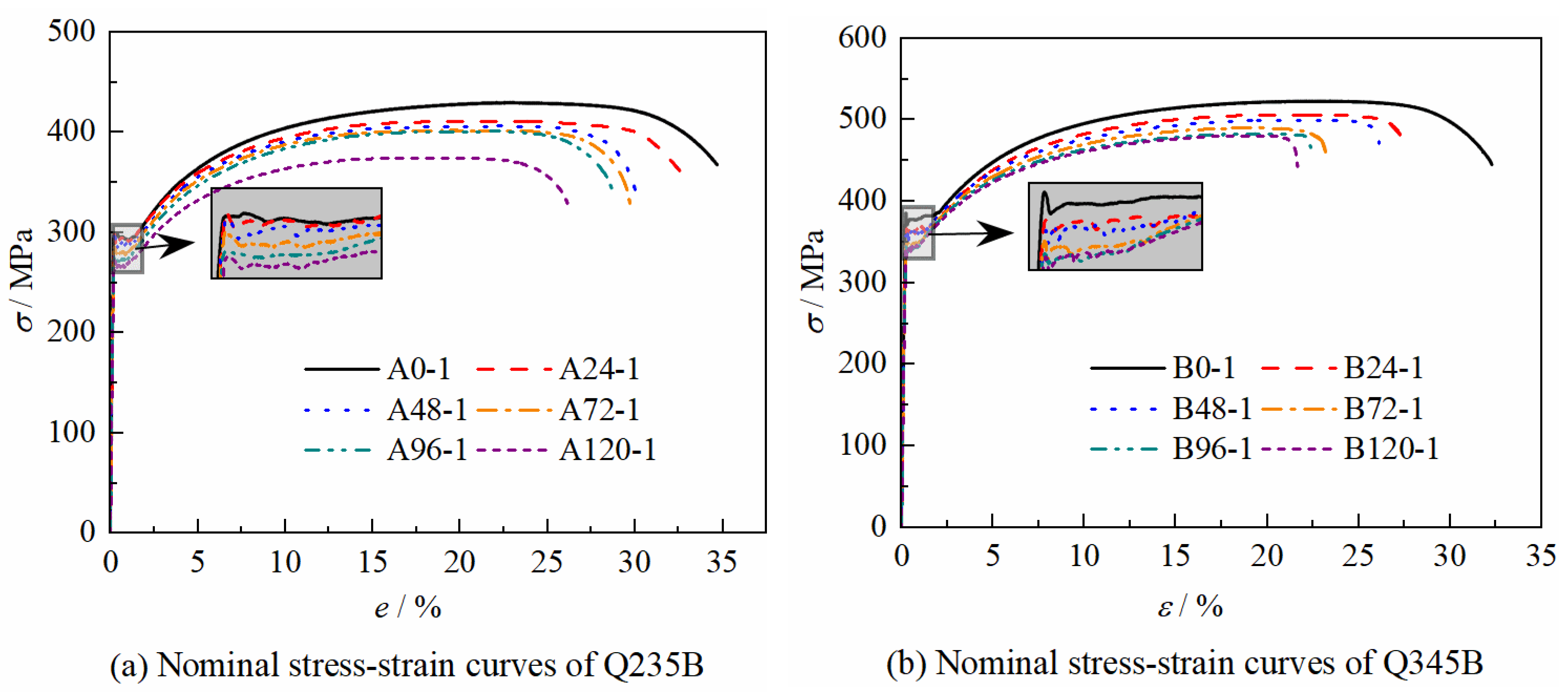 Buildings 15 00732 g007