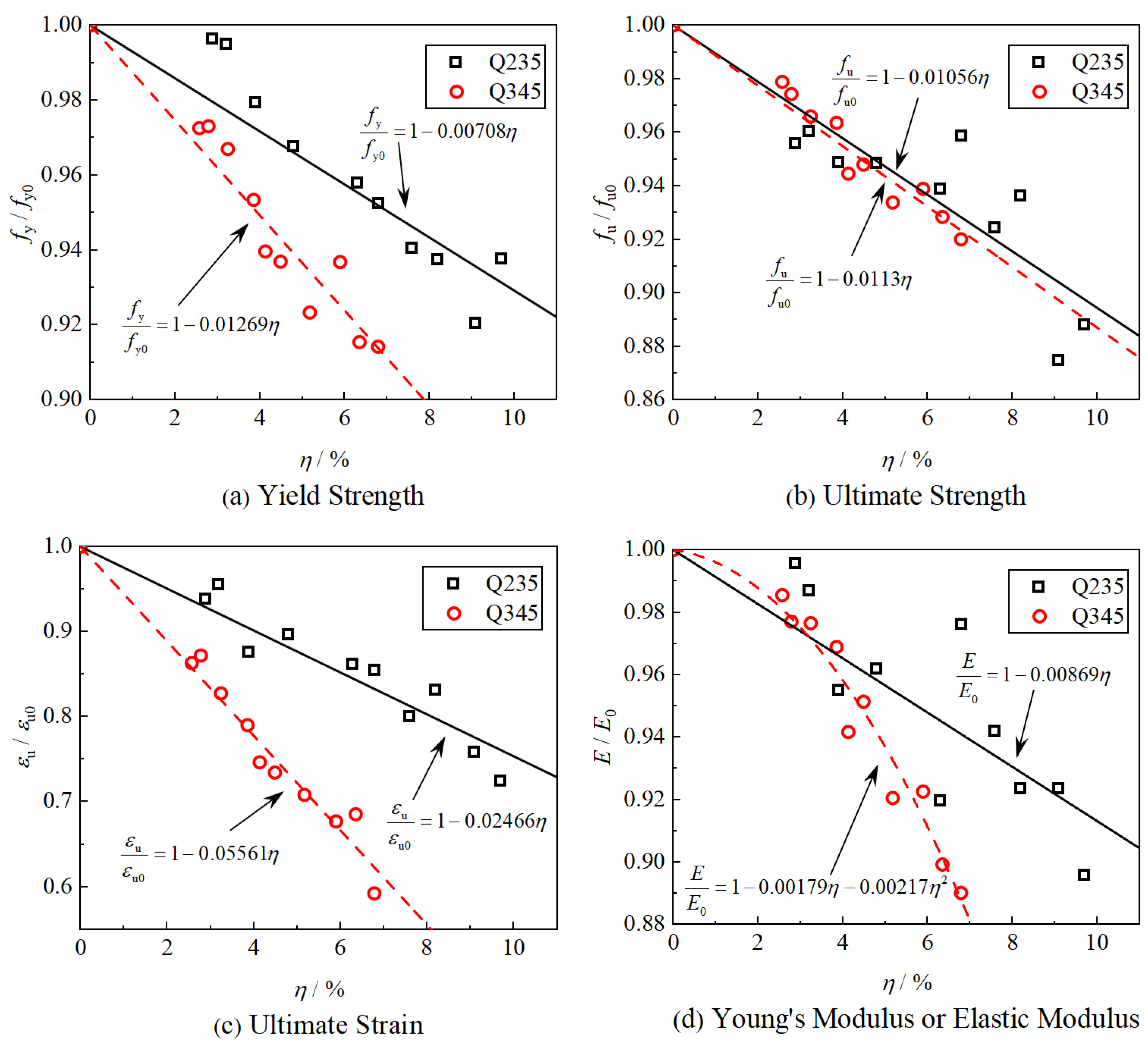 Buildings 15 00732 g008