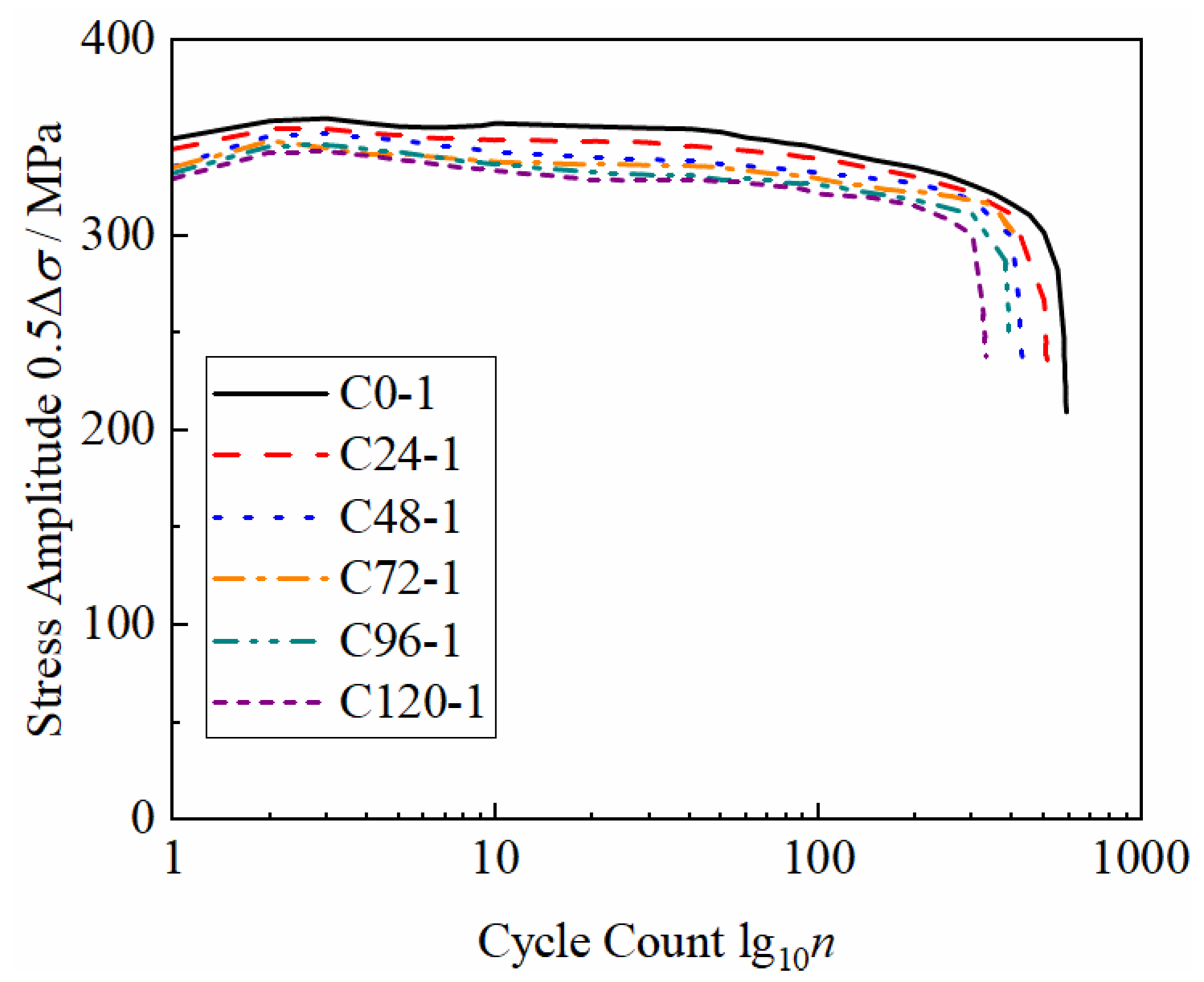 Buildings 15 00732 g010