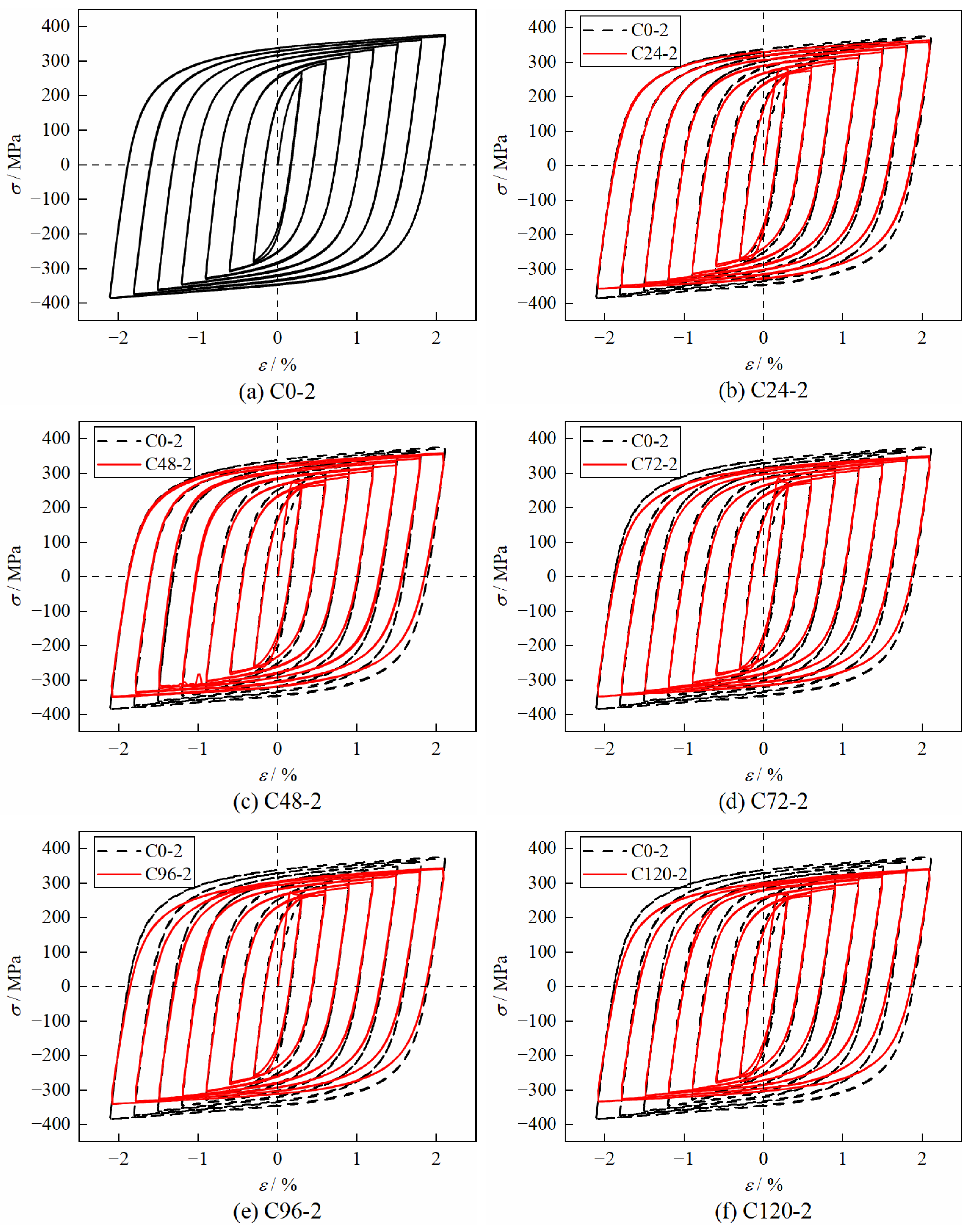 Buildings 15 00732 g012