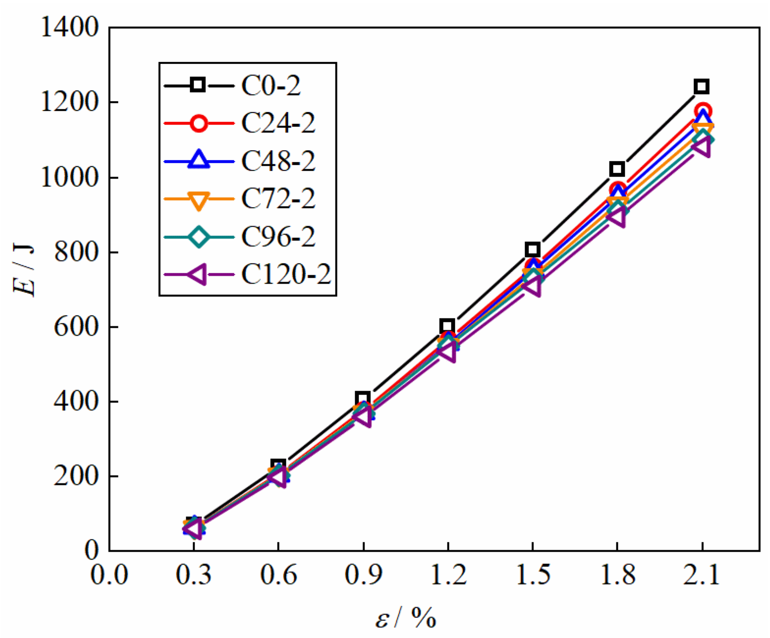 Buildings 15 00732 g013